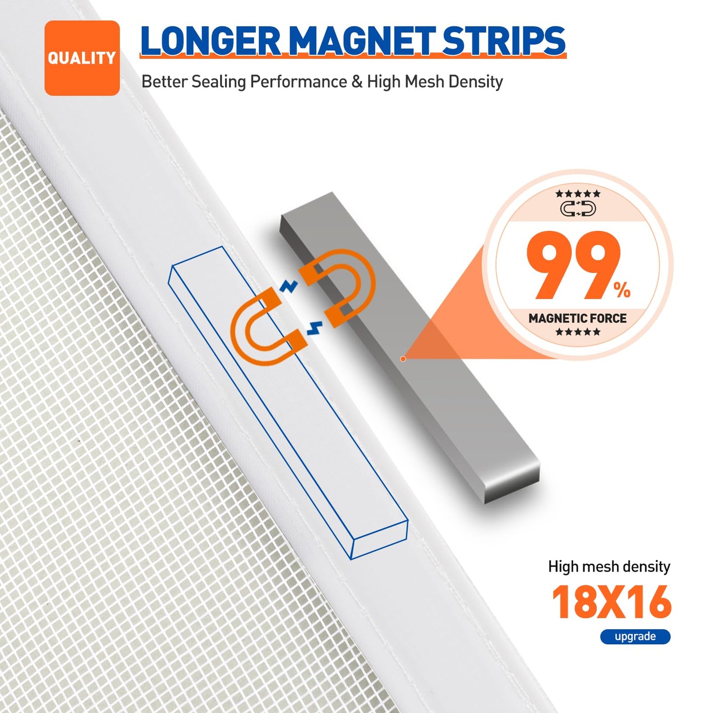 MAGZO Magnetic Screen Door Fit Door Size 38 x 82 Inch, Screen Size 40" x 83" Strong Magnet Mesh with Reinforced Hook & Loop for Patio, Sliding and French Entrances, White
