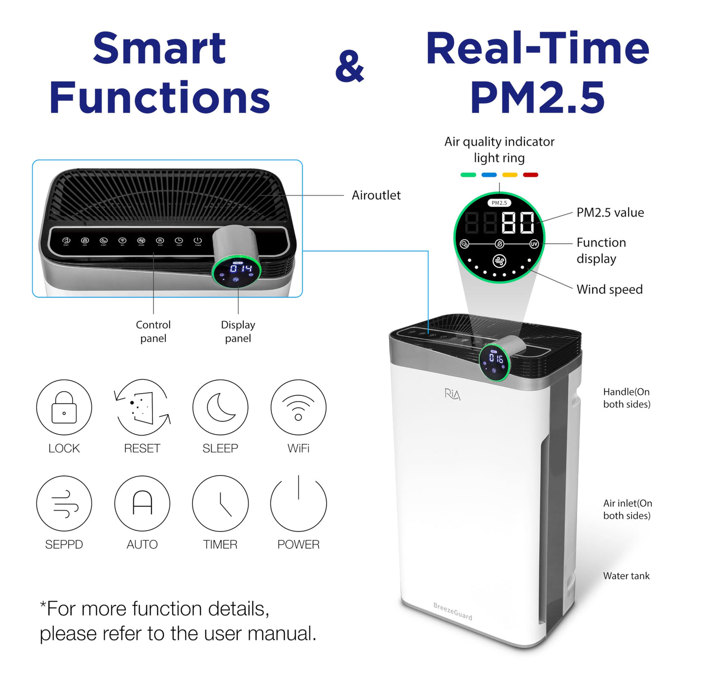 RIA BreezeGuard HEPA Air Purifier for Home & Large Rooms up to 2500 Sq Ft – Smart Air Cleaner with Evaporative Humidifier, App Control, PM2.5 Sensor, for Pets, Allergies, Smoke & Dust