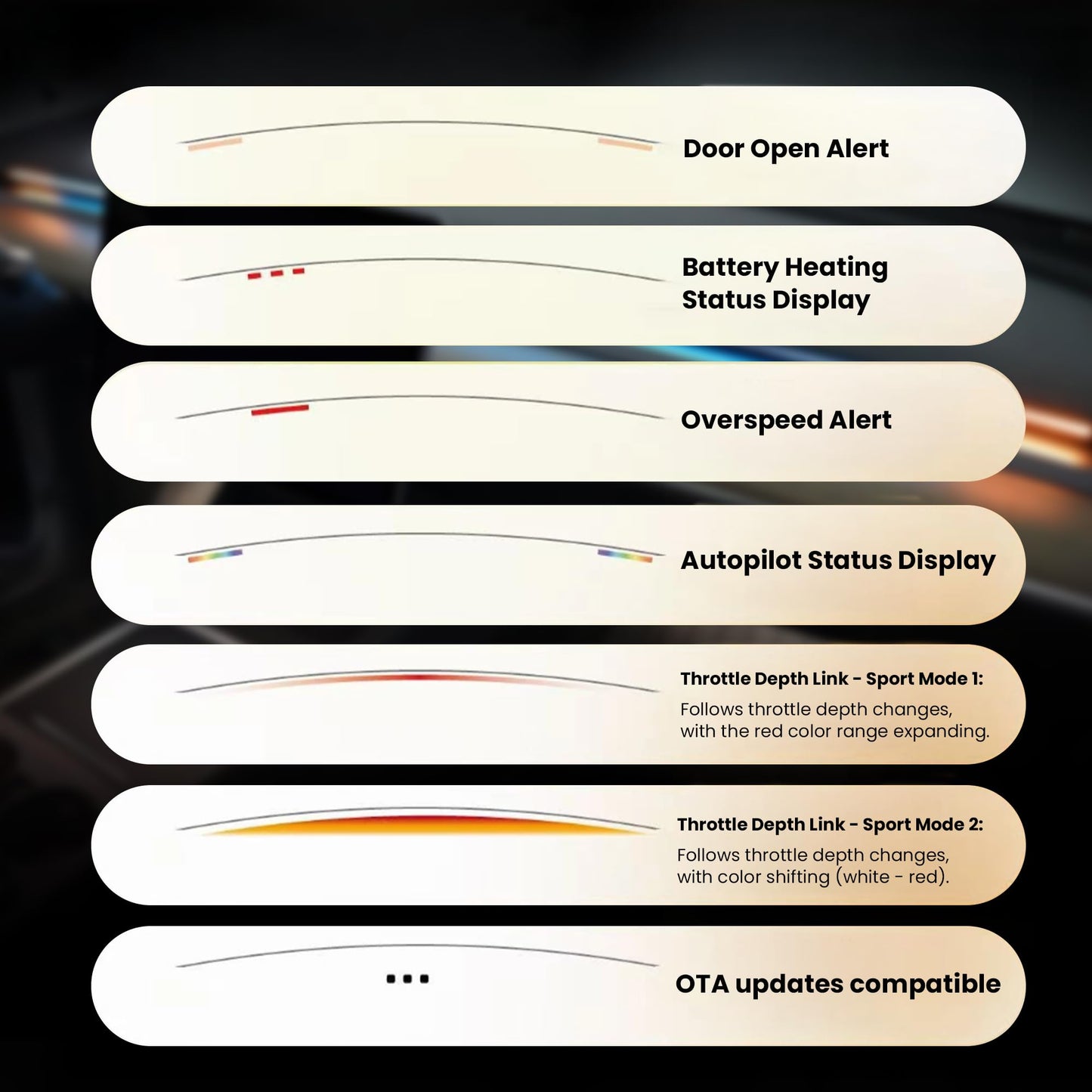 Ambient Light Blind Spot Detection for TSLA Model Y Juniper 2026 & Model 3 Highland 2024-2025 Multi Color Effect Warning Light Strip LED Safety Indication Monitor Accessories