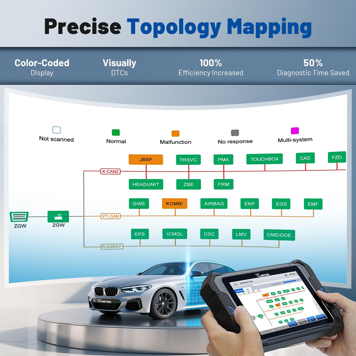 Bidirectional Scan Tool VDIAGTOOL VD80 BT, 2026 Topology Mapping OBD2 Scanner for Car, 8" Wireless Full System Diagnostic Tool with 42+ Resets, ECU Coding, FCA AutoAuth, CAN FD/DoIP, 3 Years Update