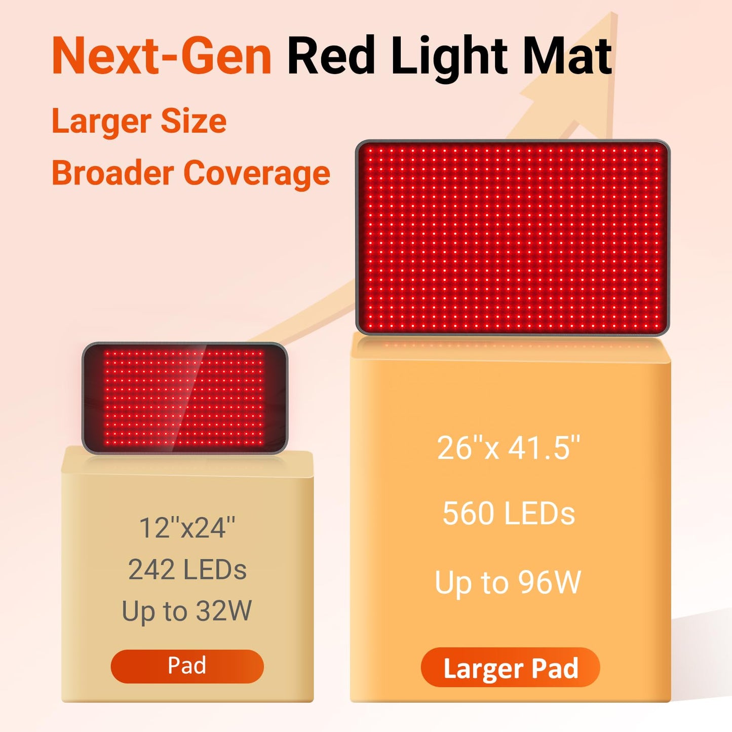 Comfytemp 41.5'' x 26'' Red Light Therapy Mat for Body, Large Near Infrared Light Therapy Pad with 560 LEDs, 660nm & 850nm Light Blanket for Back Belly Knee Waist Leg Joint Muscle, 96W