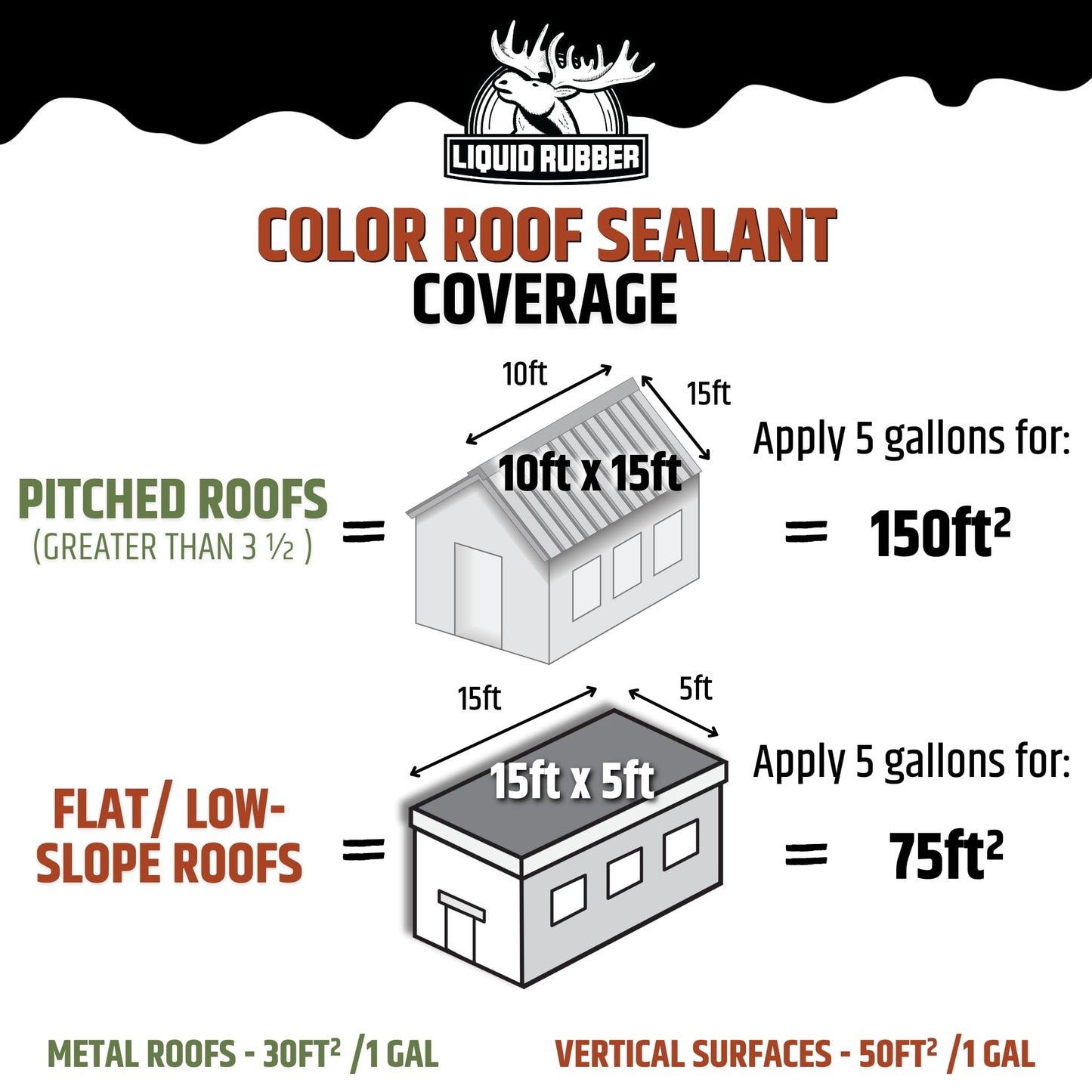 Liquid Rubber Color Roof Sealant- Elastomeric Waterproof Coating for Flat, Low-Slope & Metal Roofs, Flexible UV-Stable Membrane, Beige, 5 Gallon