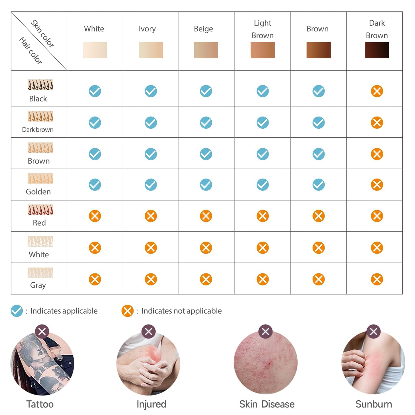 MLAY T14 Hair Removal Device, 0.5s/flash, 20J High Energy IPL Hair Removal Device with ice-Cooling System, 5 Energy Levels, Hair Removal Device Can Be Used All Over the Body +1*bikini HR + 1* Face HR