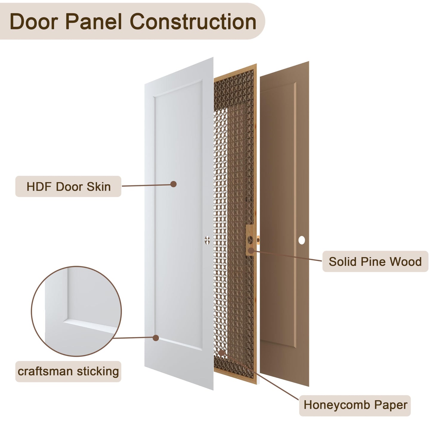 JUBEST 36"x80" Right-Hand Prehung Interior Door with Knock Down Jamb Kit & Matte Black Hinges, 1-Panel White Primed Hollow Core Molded Door Slab with Bore & Hinge Cutout, Durable & Sturdy, No Handle