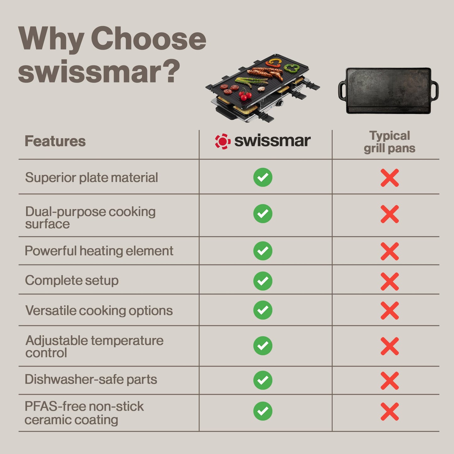 Swissmar Geneva Raclette Grill with Reversible Cast Aluminum Grill Top - Perfect for outdoor & Indoor Electric Raclette Grill & Griller - Barbeque Bonding - 8-Person