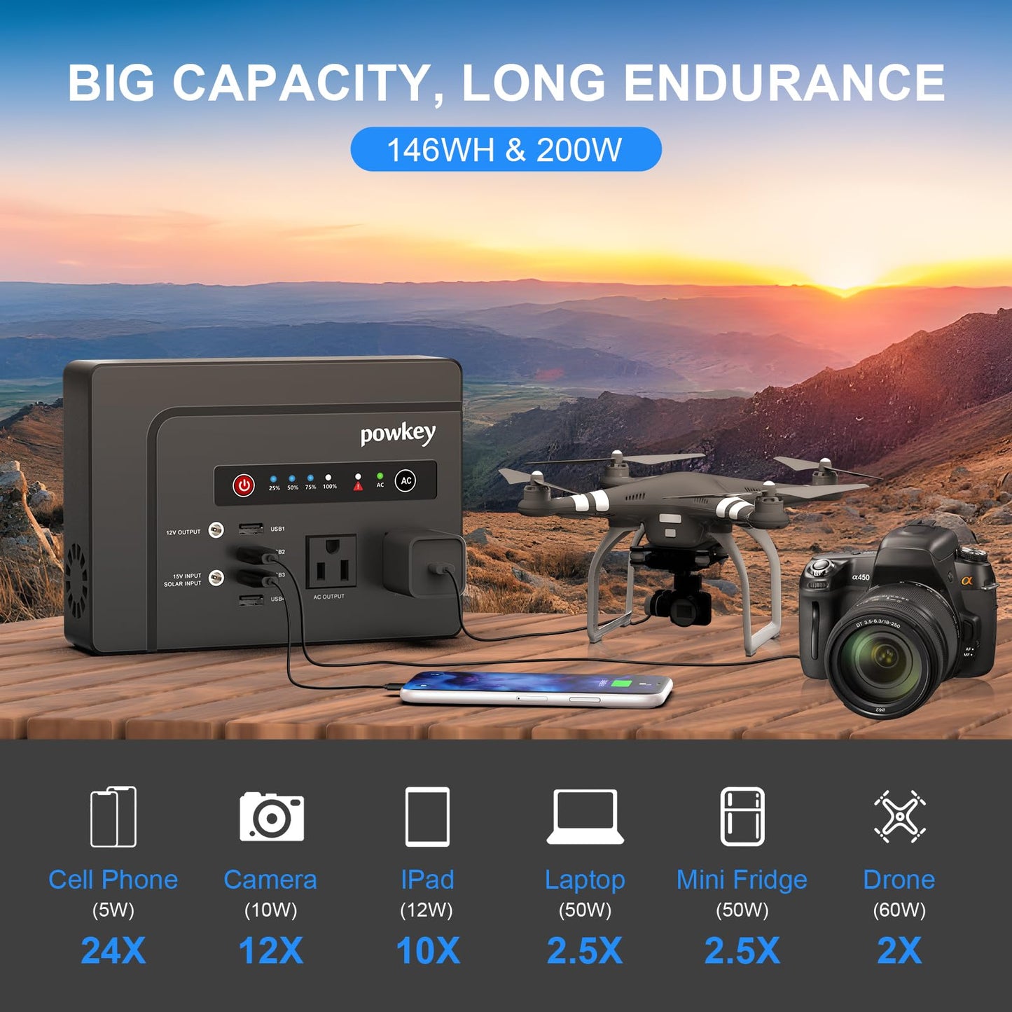 powkey 200W Portable Power Bank with AC Outlet, 146Wh Rechargeable Backup Lithium Battery, 110V Pure Sine Wave AC Outlet for Outdoor RV Trip Travel Home Office Emergency