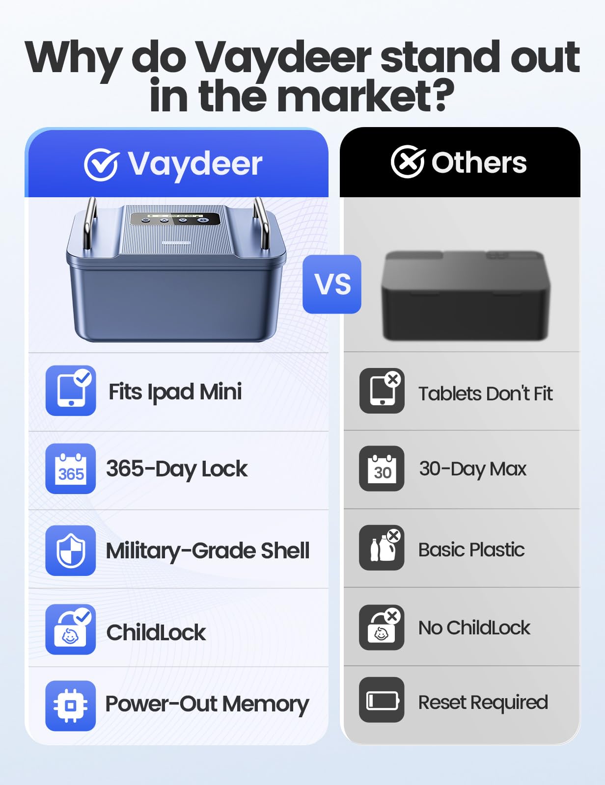 Vaydeer Safe Timed Lock Box with Dual Metal Handles-Phone Lock Box with Timer Unplug from Phone, Video Game, Social Media, Craving,Self-Control Lockable Storage Box for Focus & Self-Control(Dark Blue)