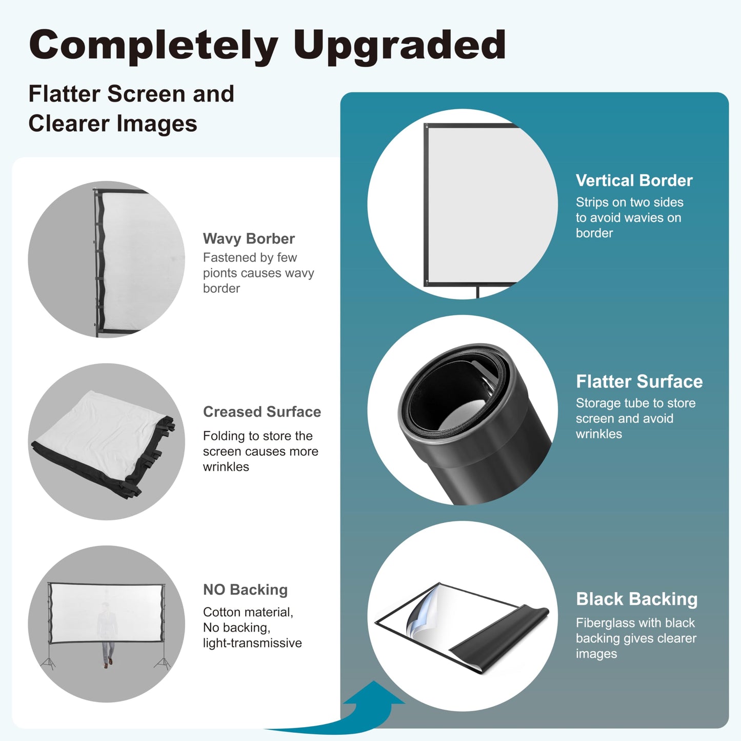 Outdoor Projector Screen with Stand 150 inch 16:9, Portable Projector Screen, 1.5 High Gain Fiberglass, Sturdy Backing, Wind-Resistant Movie Screen, Tripod/Wall Mounted, for Home Cinema/Backyard Party