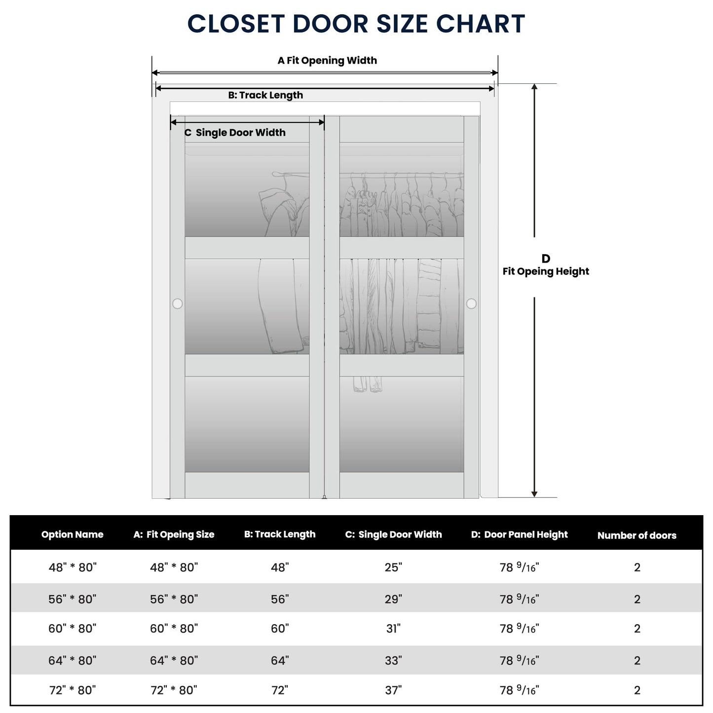 COSHOMER Sliding Closet Door for 72" x 80" Opening, 3-Lite Frosted Glass MDF Barn Door with Hardware Kit Set, Door Panels Need to Assemble, White
