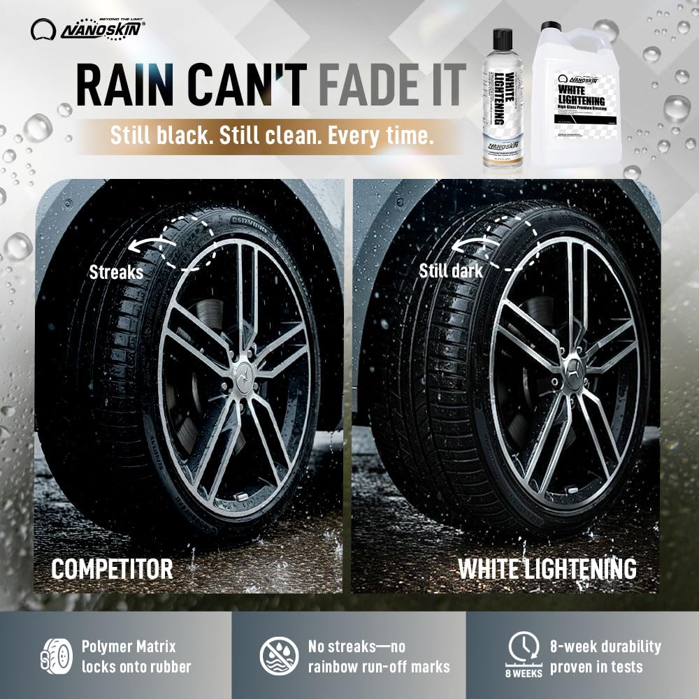 Nanoskin WHITE LIGHTENING Premium Dressing 5 Gallons – Universal Thick Wipe-On Dressing for Car Detailing | Works on Tire, Vinyl, Rubber, Plastic & Trim | For Cars, Trucks, Motorcycles, RVs & More
