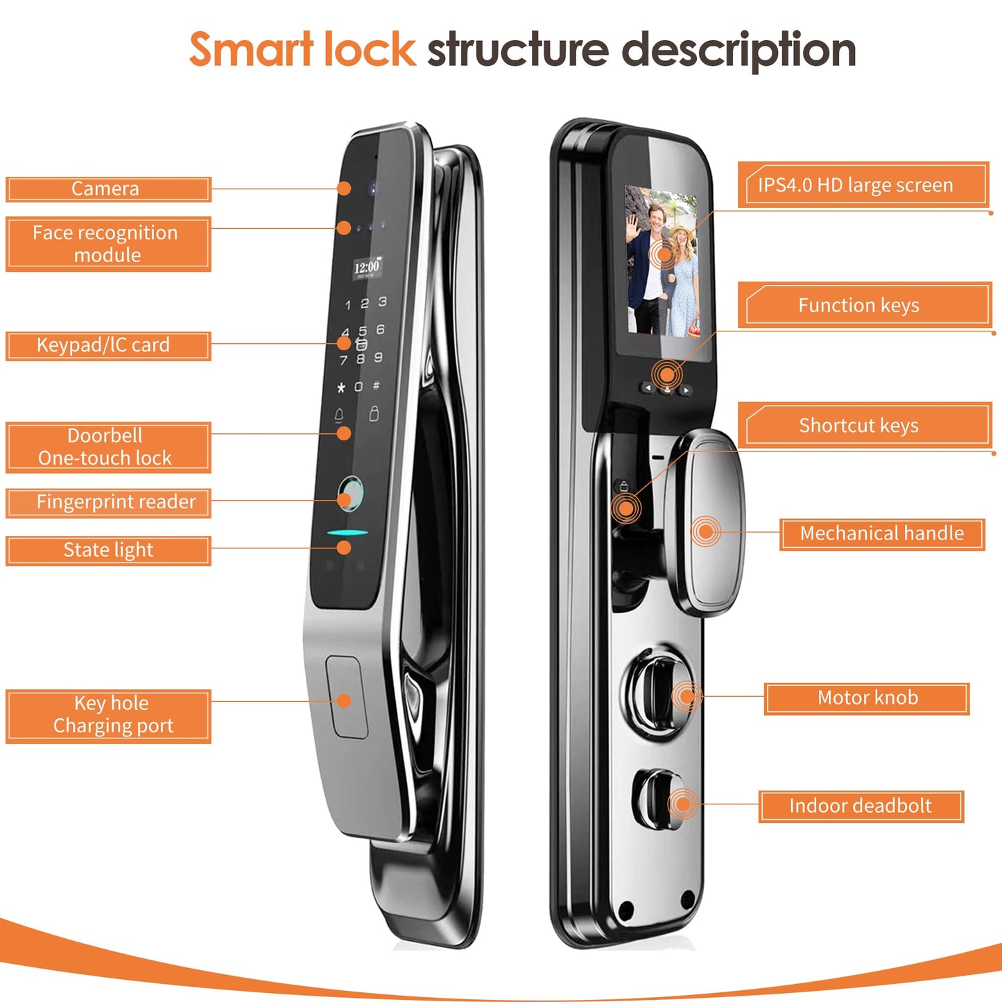 Gooway 3D Face Recognition Smart Lock with Camera & Handle, Palm Vein Keyless Entry, Video Doorbell, 8-in-1 Unlock, 4" HD Screen, 2-Way Talk, Tuya App, IP67 Waterproof, Door Lock for Front Door.