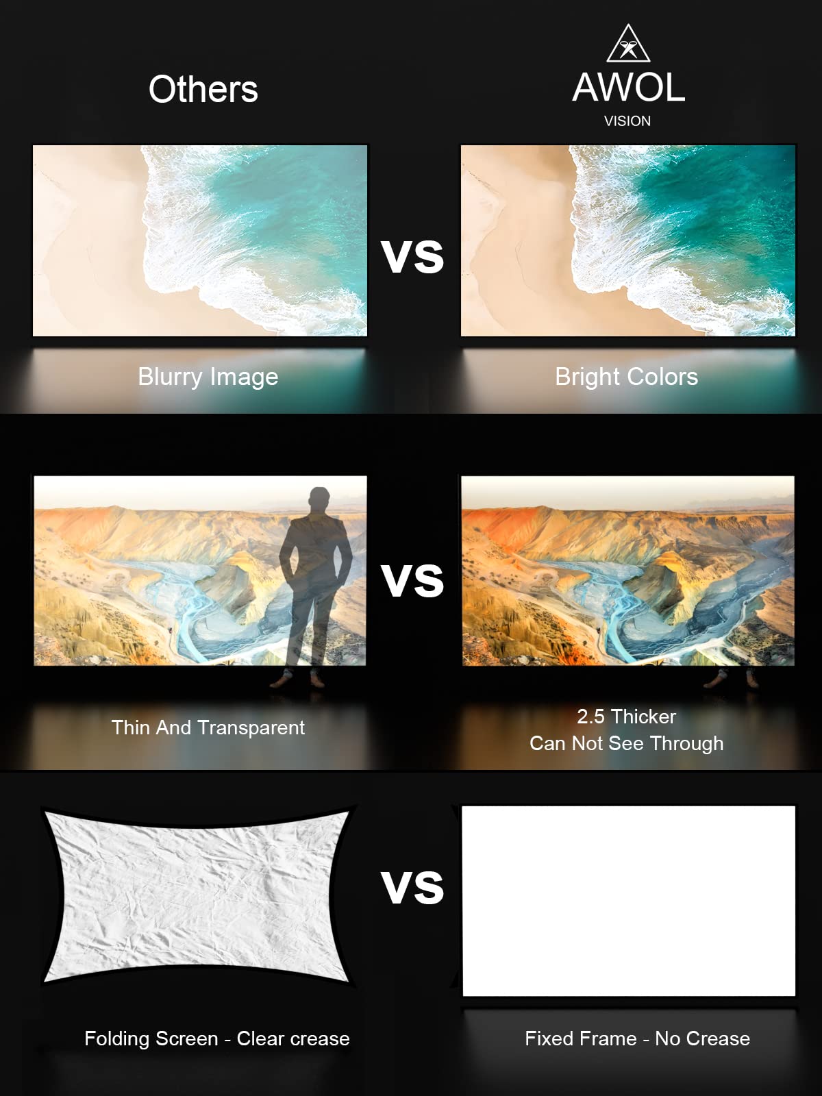 AWOL VISION 100-inch Projector Screen Fixed Frame, 1.3 dB Peak Gain, The Perfect Combo with LTV-2500, 80% Picture Quality Improved, 4K / 8K Ultra HD, Active 3D Wall Mount Projector Screen, MW-100