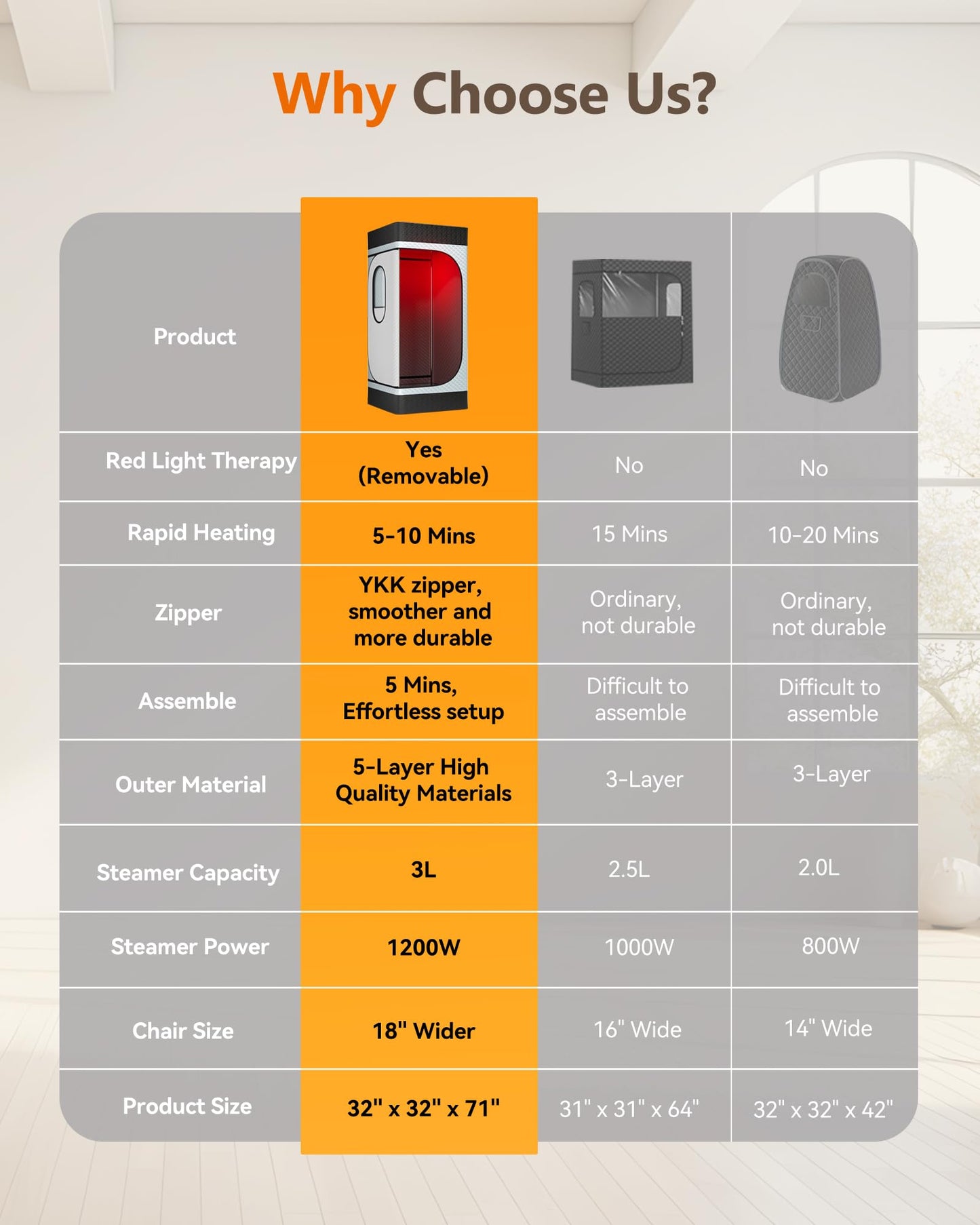 noerishia Portable Infrared Sauna Box for Home with 3L 1200W Steamer, Big Folding Chair, 99 Mins Timer, 9 Levels, Steam Sauna Tent with 660nm + 850nm Red Light Therapy, for Home Spa Detoxification
