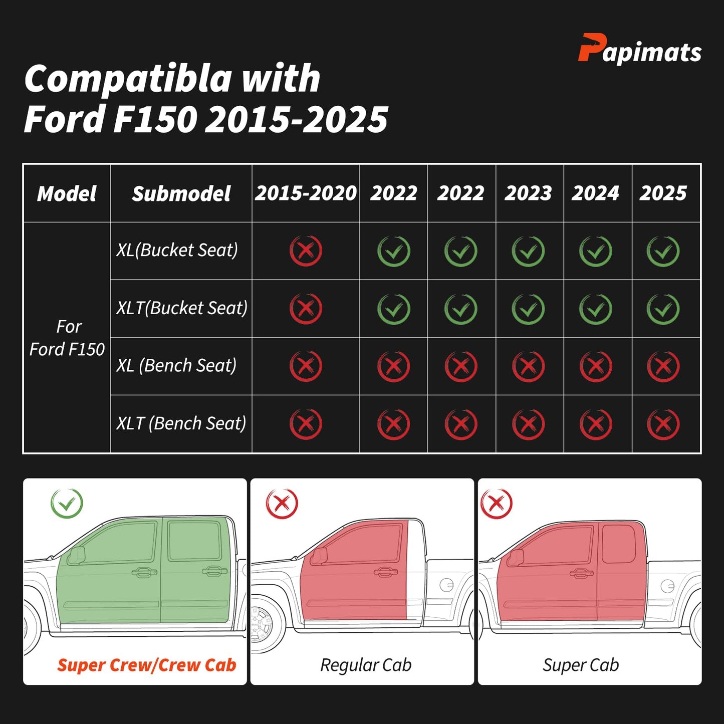 Car Seat Covers Custom for Ford F-150 | 2025 2024 2023 2022 2021 | Full Set for F150 SuperCrew CrewCab XL XLT | Pickup Leather Seats Protector Coverage Cushion F 150 Interior Accessories | Black