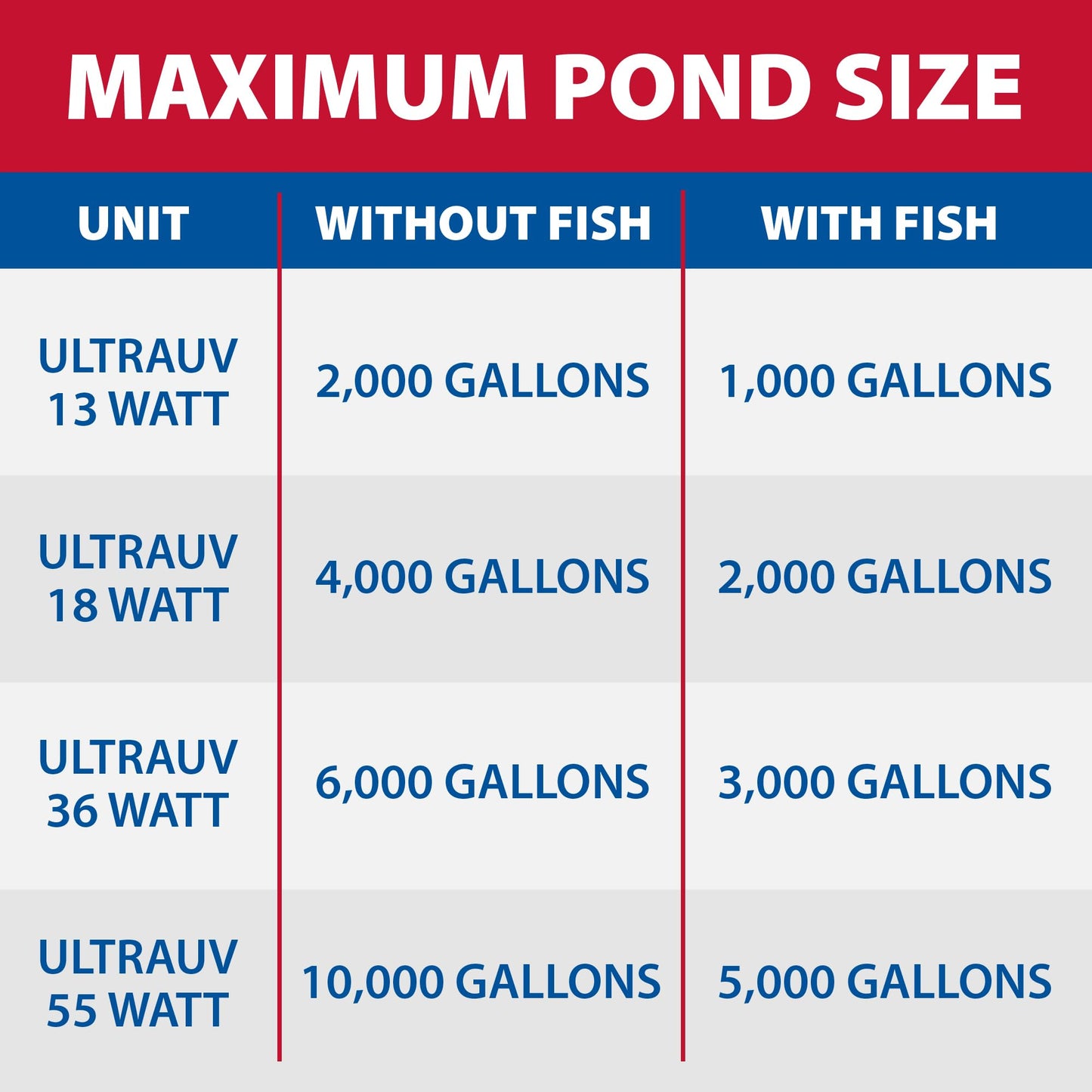 The Pond Guy UltraUV Ultraviolet Pond Water Clarifier, EPA Registered UV Light, Planktonic Algae & Green Water UVC Treatment, Plant, Koi Fish, Duck, Turtle, & Aquatic Life Safe, 13 Watt