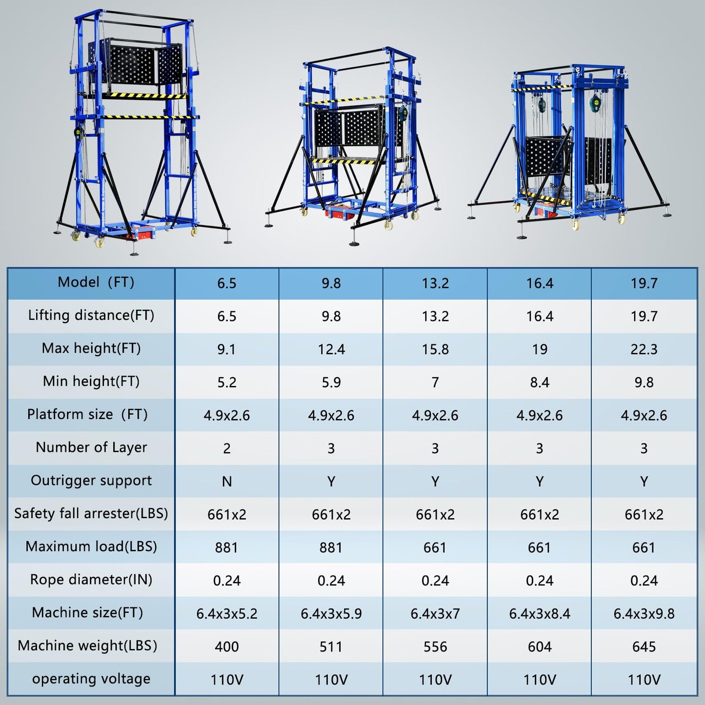881 Lbs Load Electric Scaffolding, 6.5ft Lifting Height Construction Electric Scaffolding Lift Platform,110v Upgraded Version Suitable for Home Decoration Site Construction(Ce Certification)