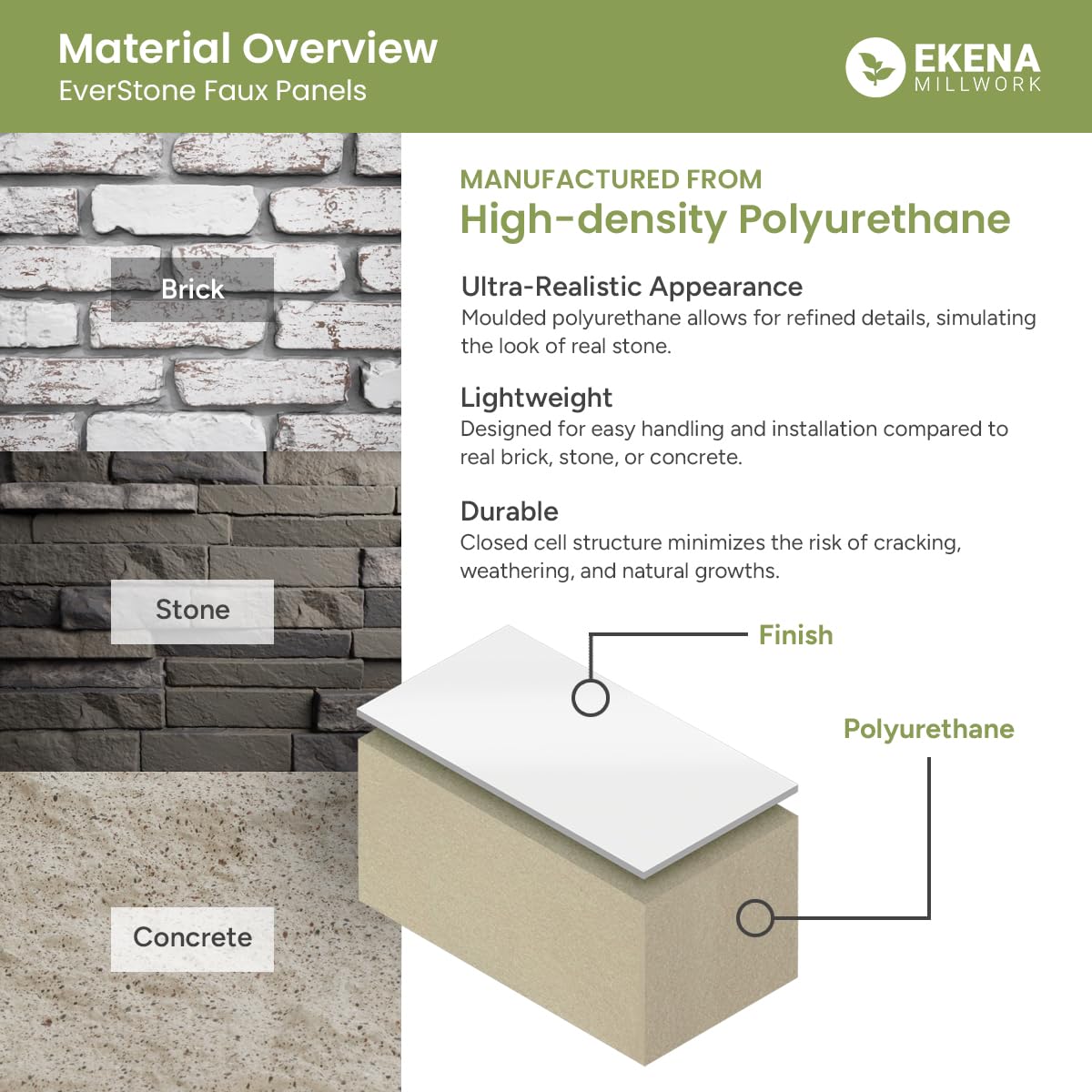 EverStone Smooth-Face Cinder Block Faux Concrete Panel, 81 1/4"W x 9"H x 1"D, Umber