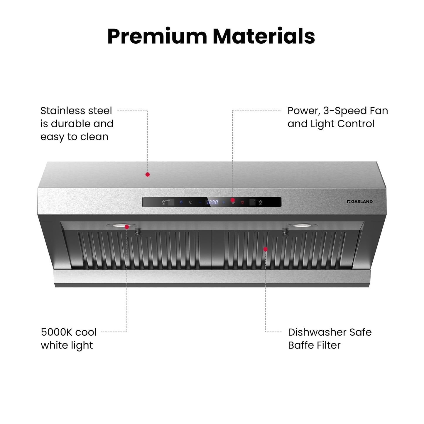 GASLAND Master 30 Inch Under Cabinet Range Hood, 700 CFM for Heavy-Duty Cooking Kitchen Exhaust Fan, 3-speed Powerful Stove Vent Hood 67dB, Double Filters Vent Hood with 5000K LED light