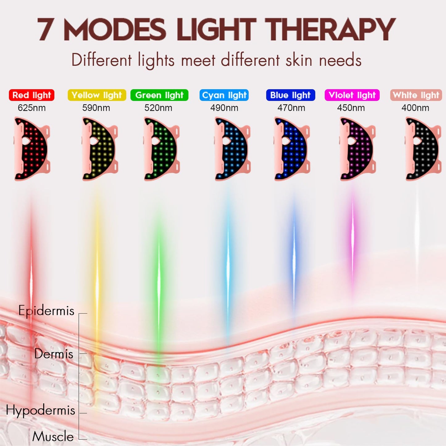 Soeumoir Red Light Therapy Mask, 7 Colors LED Face Mask Light Therapy with Rechargeable Controller, 850NM Near-Infrared Red Light Therapy Mask with Timing Function for Home Working Travel Skincare