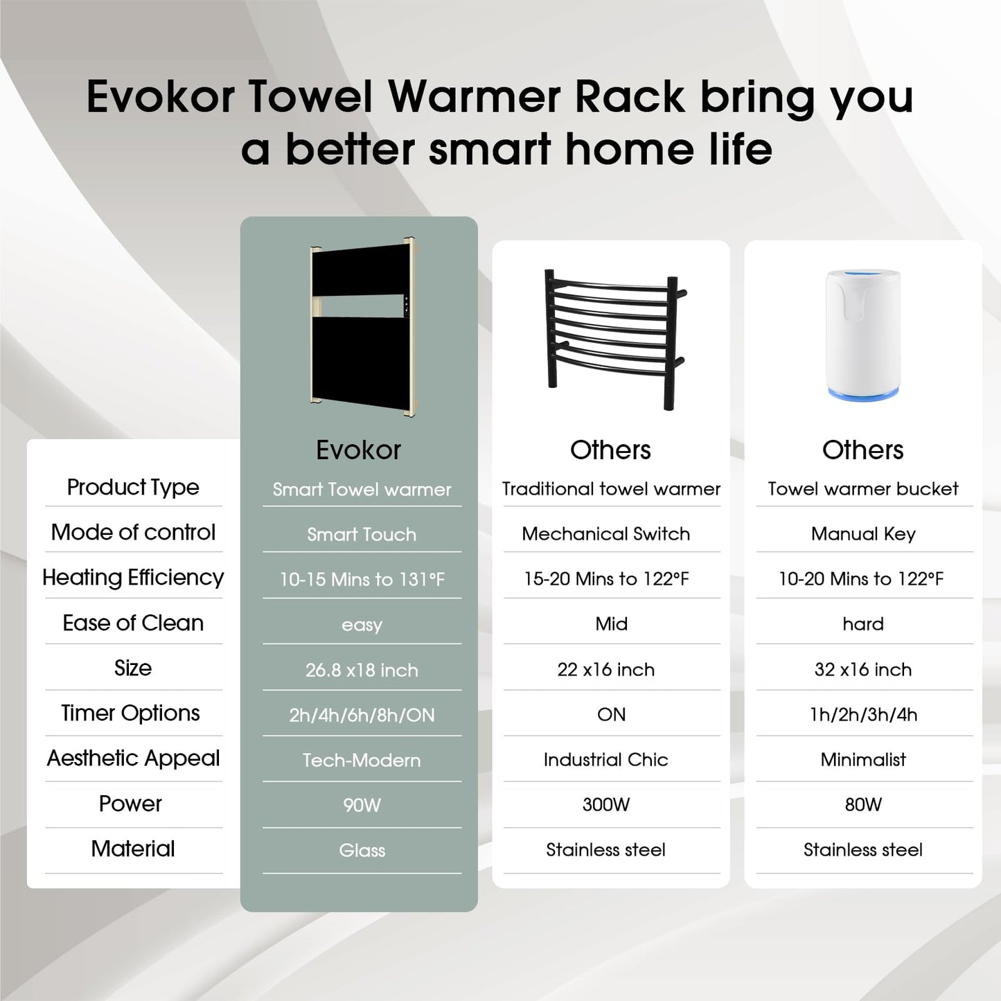 Evokor Heated Towel Rack for Bathroom, Towel Warmer with Timer Wall Mounted, Electric Towel Warmers, Bath Towel Heater with Black Tempered Safty Glass, Graphene, Towel Drying Rack- 26.8 x18 inch
