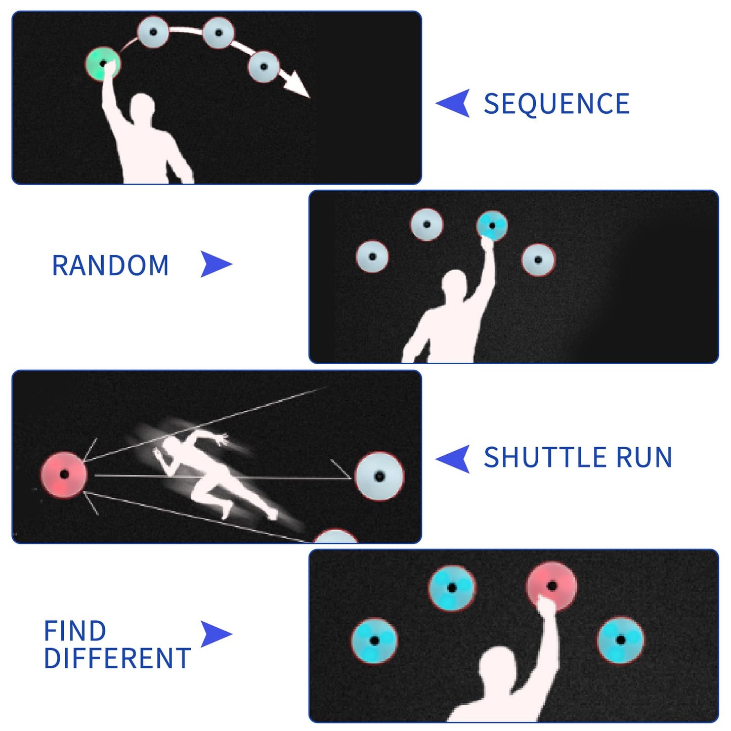 SWTHM 3Pcs/Pk Agile Reaction Training Lamp Set, Reaction Training Light Speed Agile Reaction Light Equipment Quick Reaction Lights Enhancing Speed and Agility Tools