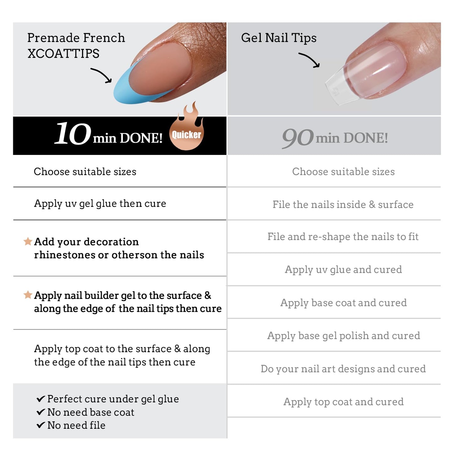 BTArtboxnails XCOATTIPS French Tip Press On Nails - Blue Press On Nails Short, Almond Fake Nail Tips, 160Pcs Soak Off Soft Gel Acrylic Brown Nail Extension in 16 Sizes