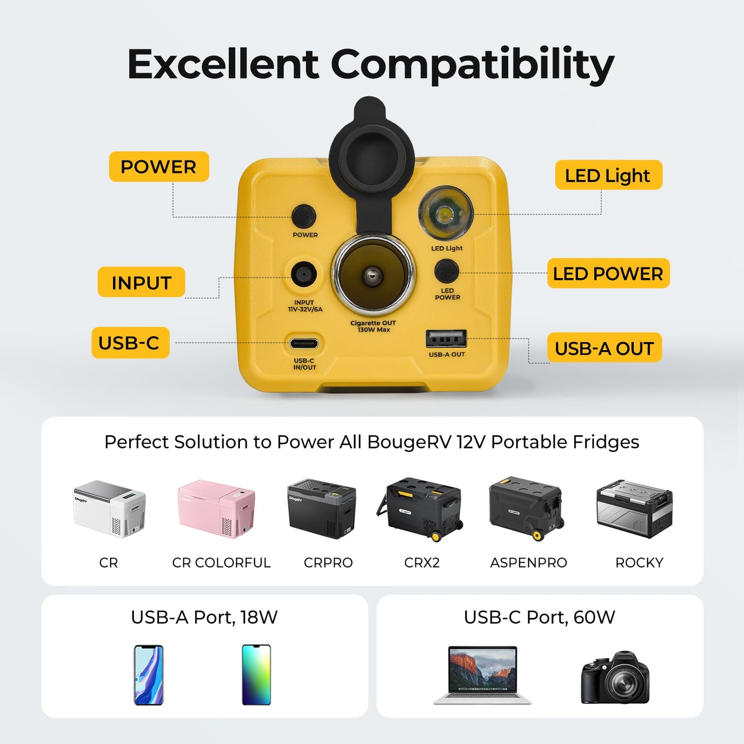 BougeRV Bundle-2 Items: 277Wh Portable Power Station and 50W Solar Panel