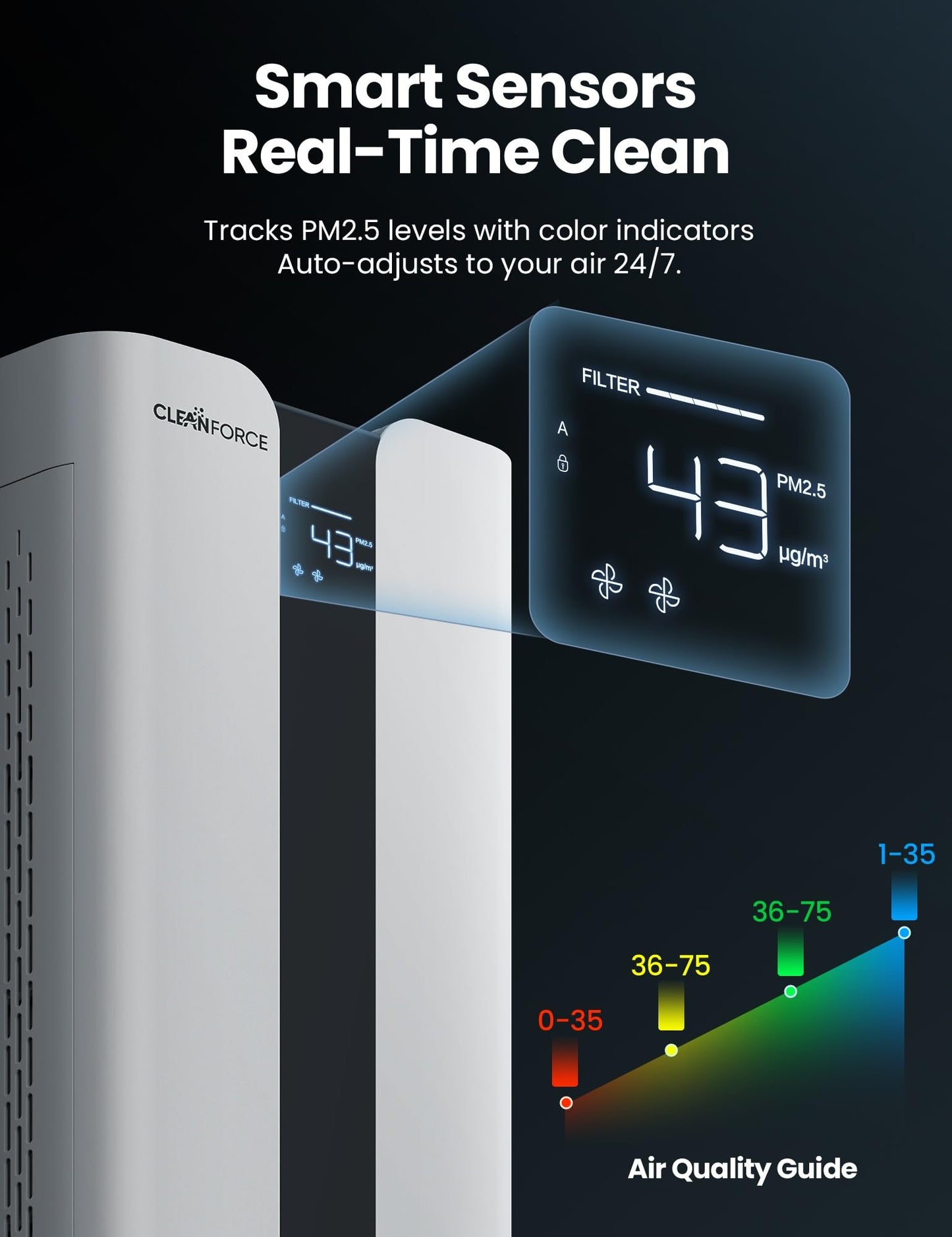 CleanForce Extra Large Air Purifier for Home Large Room,H13 HEPA Air Purifier with Carbon,Covers 3000ft² Office,Bedroom,Industrial Environment,Remove 99.97% Dust,Smoke,Odor,Pollen,VOCs MEGA1000 New