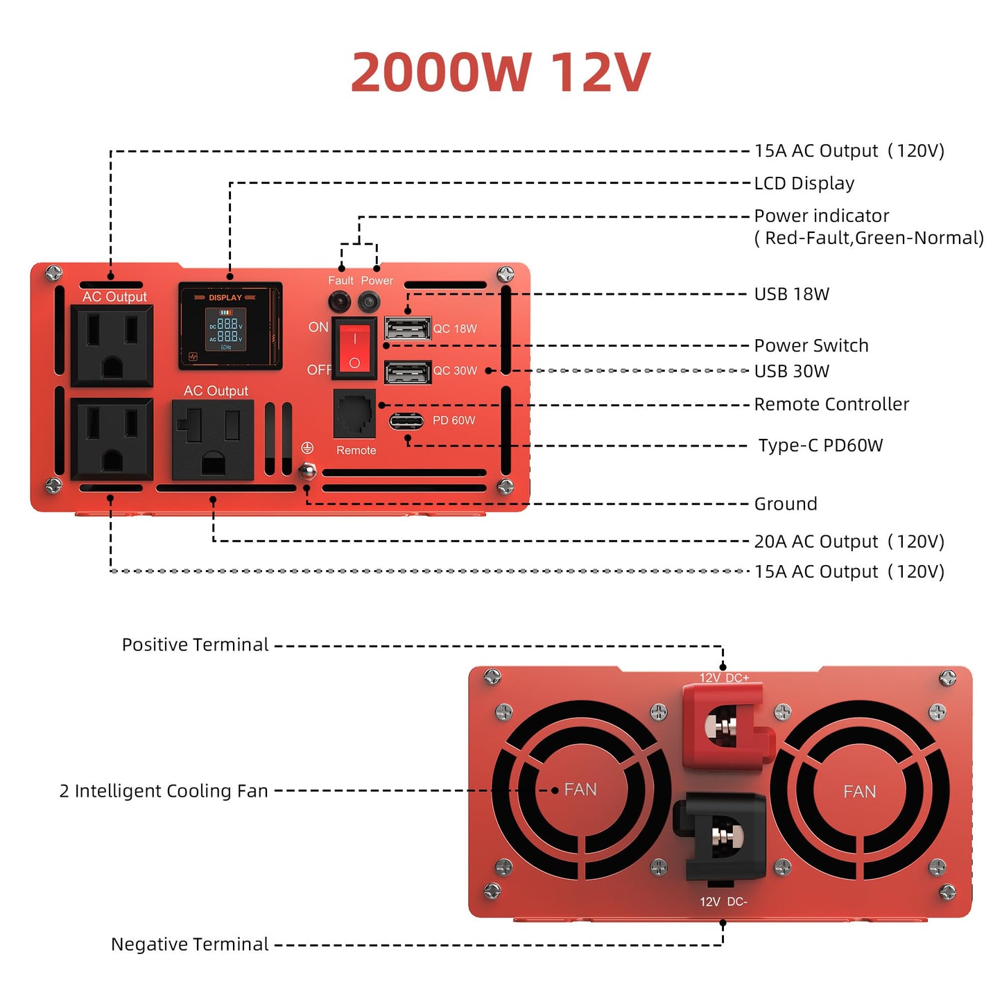 2000 Watt Pure Sine Wave Power Inverter DC 12V to 120V AC, with 2 AC,18W USB, and 30W Type-C Charging Ports, Car Solar Power Inverters with LCD Display for Home RV Truck