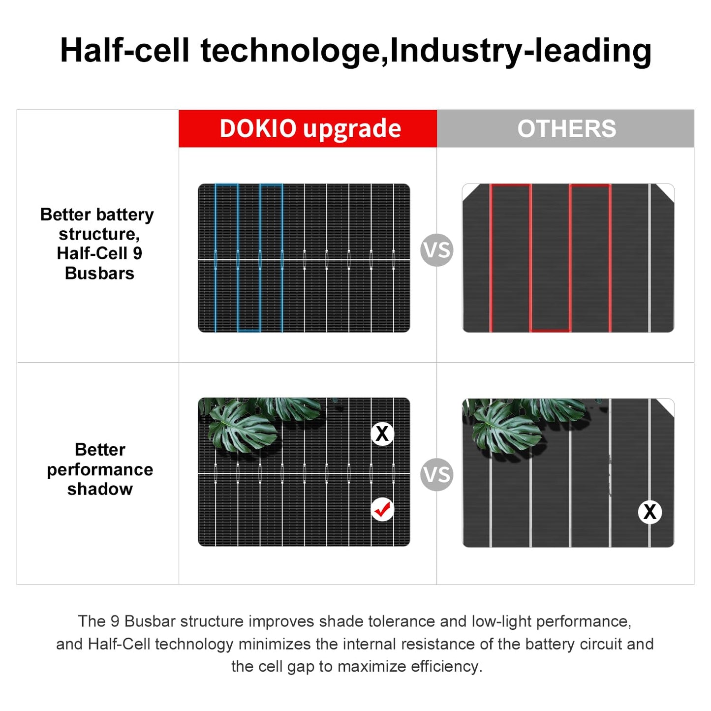 DOKIO 100W 18V Solar Panel 2-Pack for 12V Battery Charging, Monocrystalline Glass Modules with Aluminum Frame, MC4, Pre-Drilled Holes, Series/Parallel for RV, Boat, Roof, Off-Grid Systems