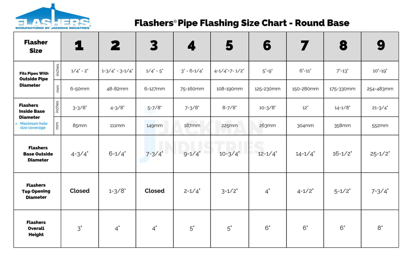 Flashers #9 Silicone Grey High Temp Round Flexible Roof Jack Pipe Boot Metal Roofing Pipe Flashing (Pipe OD 10" to 19") - 100% Made in The USA