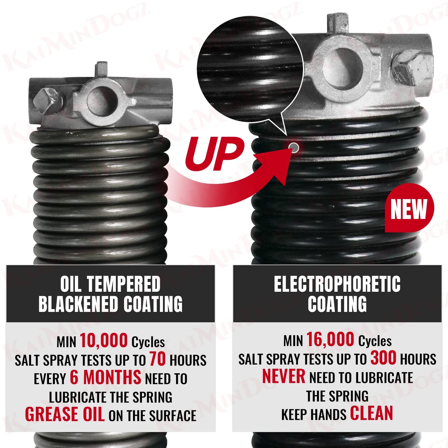 KaiMinDogz Pair of 2" Garage Door Torsion Springs Set with Non-Slip Winding Bar & Gloves,High Precision Electrophoresis Black Coated, for Replacement & Installation, MIN 16,000 Cycles (0.192x2''x20'')
