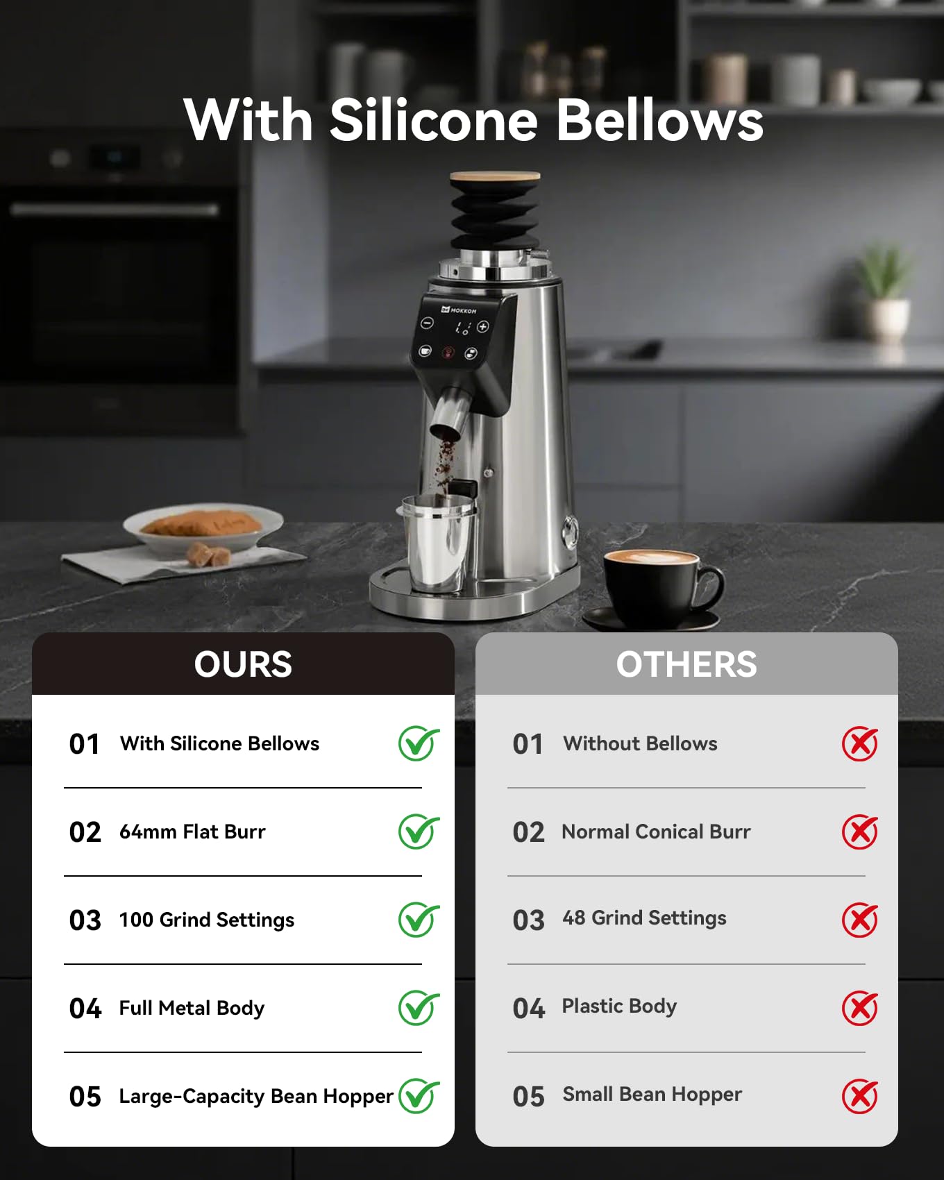 MOKKOM Professional 64mm Plated Flat Burr Coffee Grinder with 100 Grind Settings, All-Metal Stainless Steel Body, Coffee Bean Grinder with Adjustable Electronic Timer, Anti-Static, LED Display