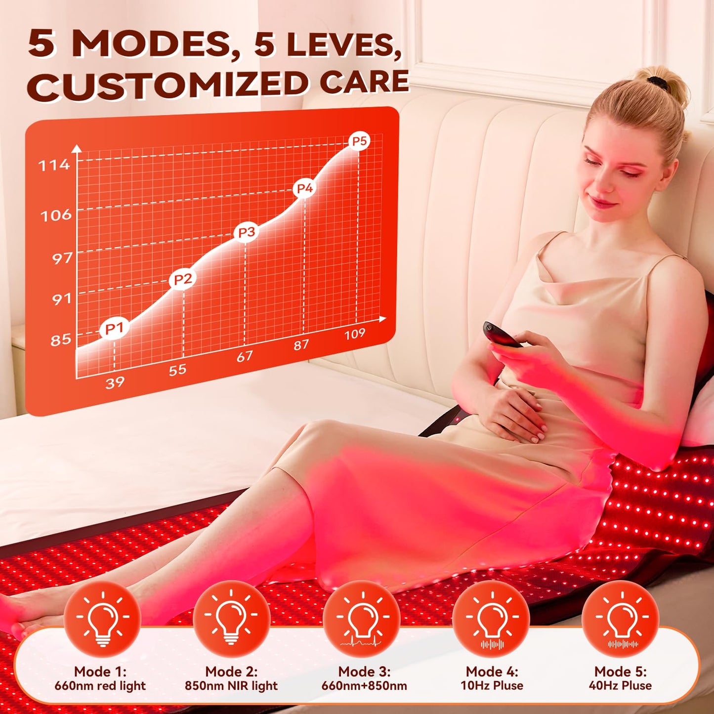Extra Large Red Light Therapy Mat, High-Density LEDs Full Body Red Light Therapy, 660nm & 850nm Dual Wavelengths, Foldable Red Light Therapy Blanket with Timer, 76.8" x 33.4"