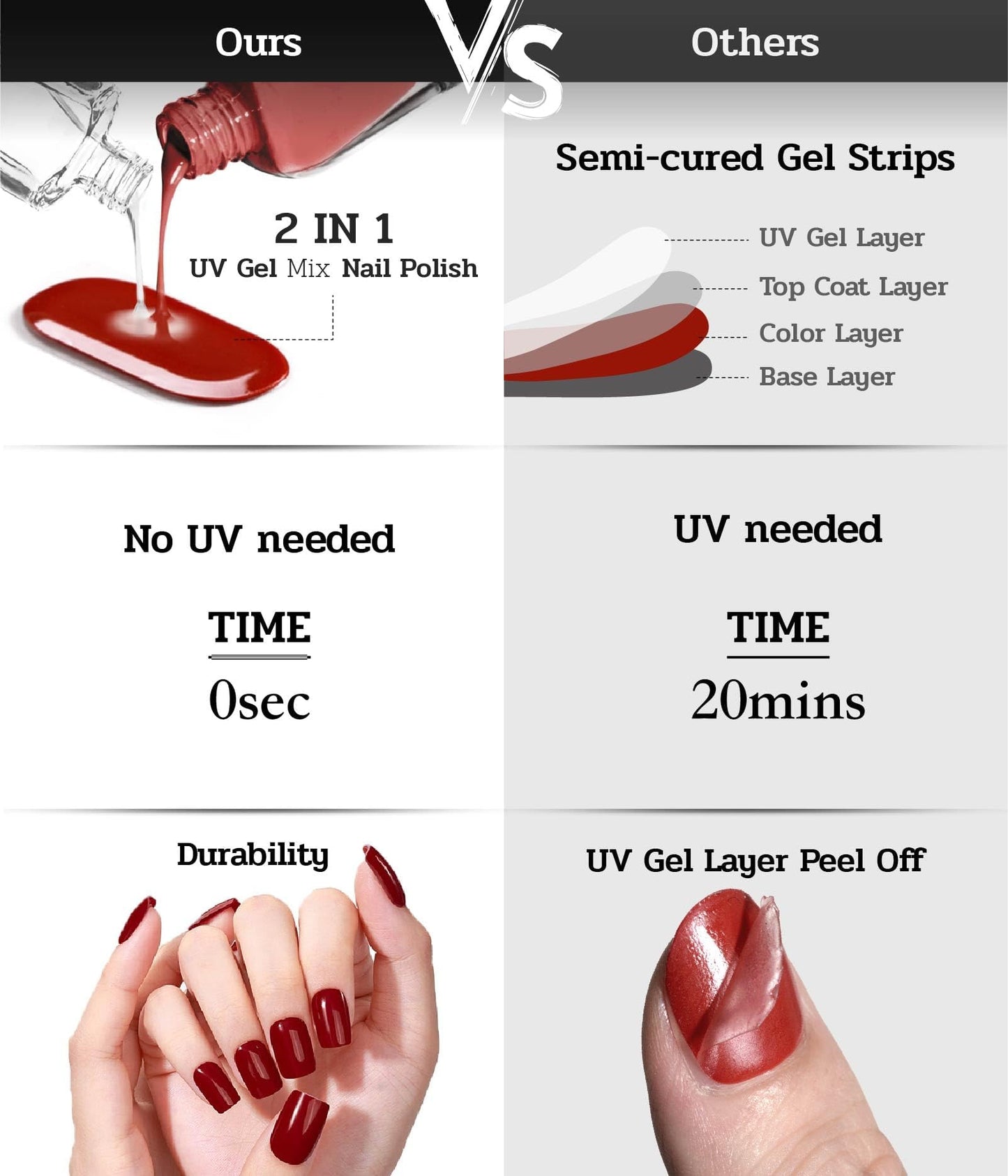 ruyeefam Nail Polish Strips (No UV Lamp Needed) - 22 Pcs Salon Quality Gel Nail Stickers - Long Lasting Wraps (Sunny Orange)