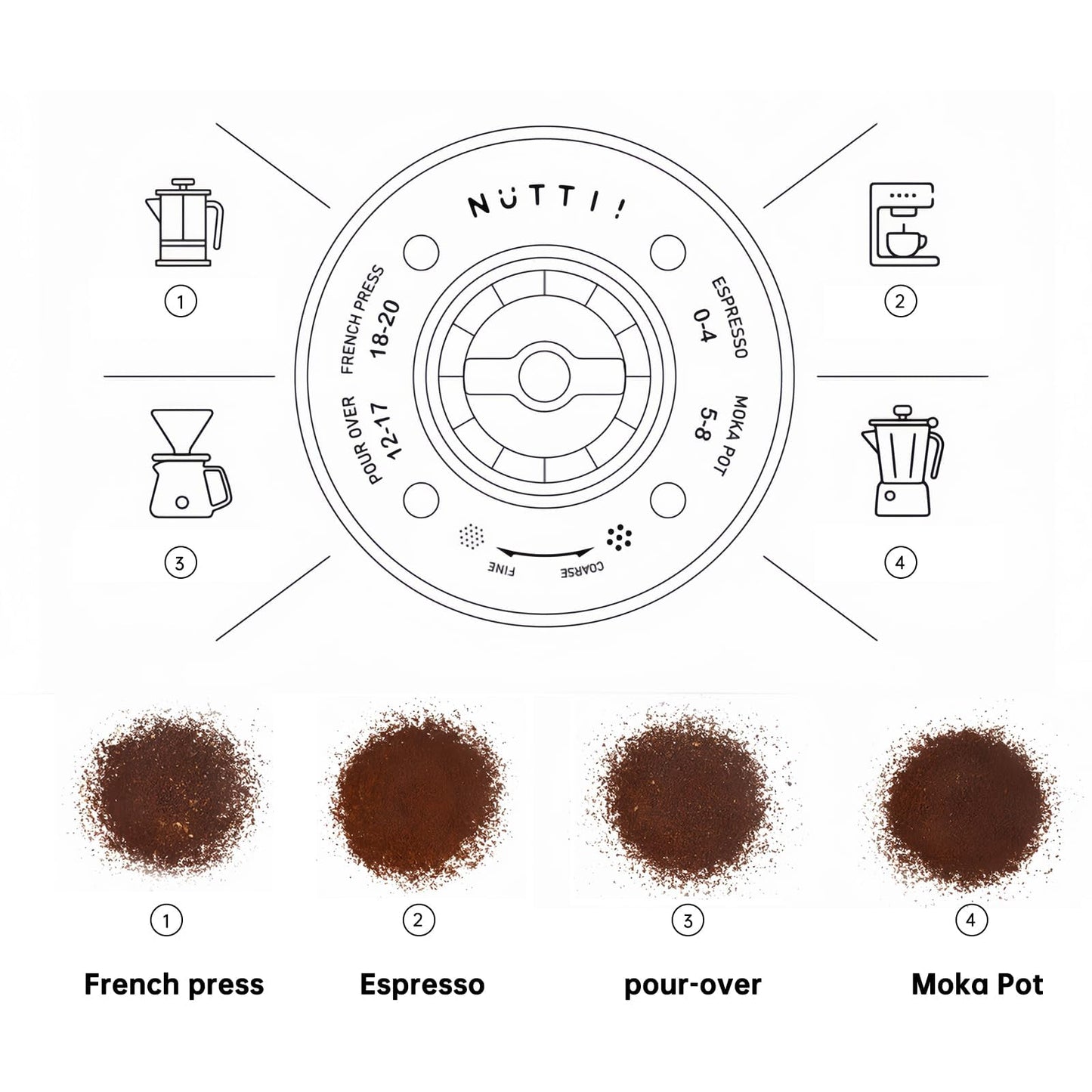 Nuttii Burr Coffee Grinder – Electric, Portable, Small, Quiet Conical Burr Coffee Bean Mill, 20 Adjustable Settings for Espresso, Pour-Over, French, Press Moka for Home Travel Use (Almond Cream)