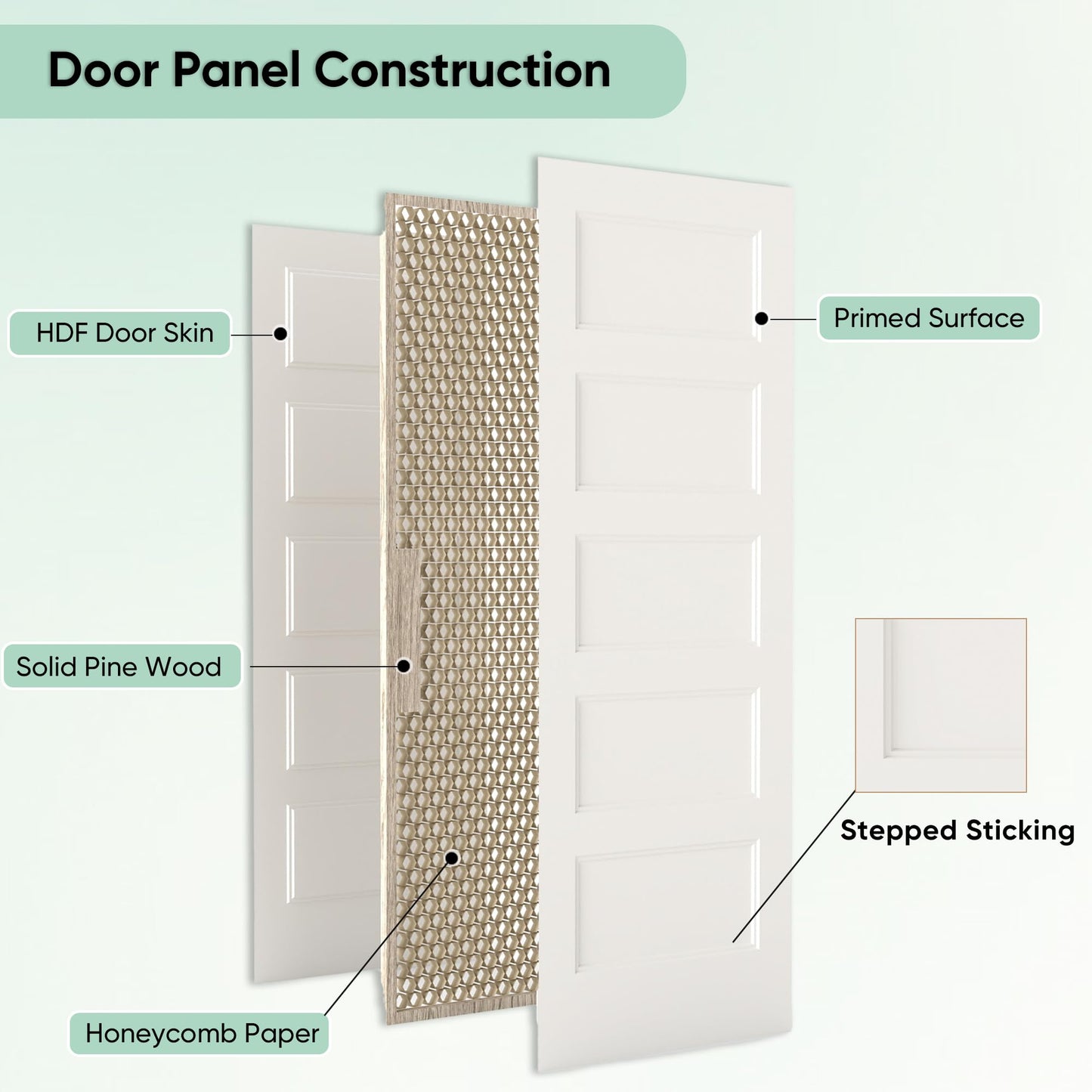 JUBEST 24"x80" 5-Panel Shaker Style White Primed Hollow Core Interior Molded Door Slab, NOT Pre-drilled and NOT Included Hardware, Pre-Assembled Interior Door for Pantry, Laundry, Closet