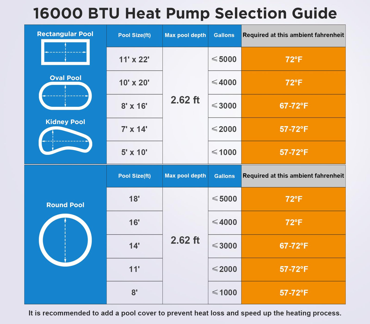 Varpoolfaye 16000 BTU Electric Heat Pump Pool Heaters for Above Ground Pools WiFi Control 5000 Gallon Pool Heater 120v 60Hz