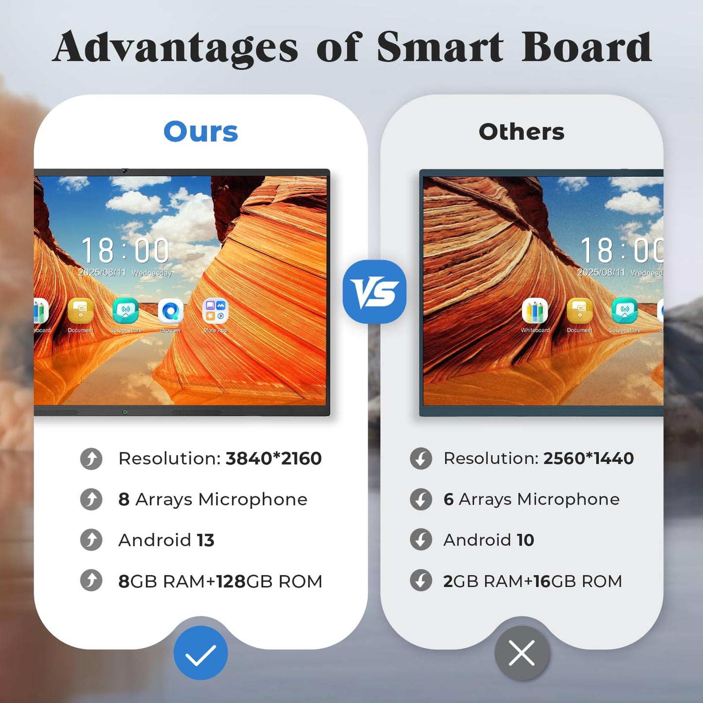 JASZDOT 55'' Smart Board, 4K UHD Interactive Touchscreen Whiteboard, Android13 8+128GB Wireless Smartboard for Classroom Home Office Studio