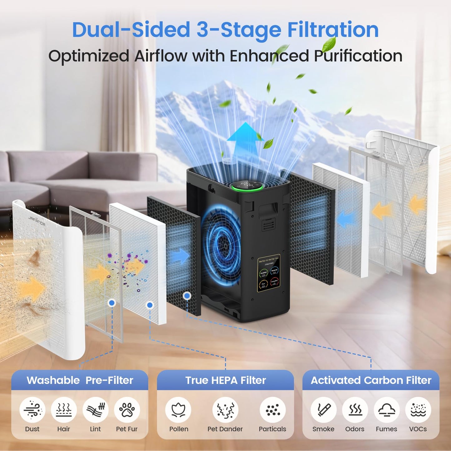 Air Purifiers for Home Bedroom Large Room, Jafända HEPA Air Purifier with Washable Pre-Filter, AHAM VERIFIED, Air Cleaner with Smart Auto-Mode PM2.5 Display for Pets, Smoke, Dust Pollen