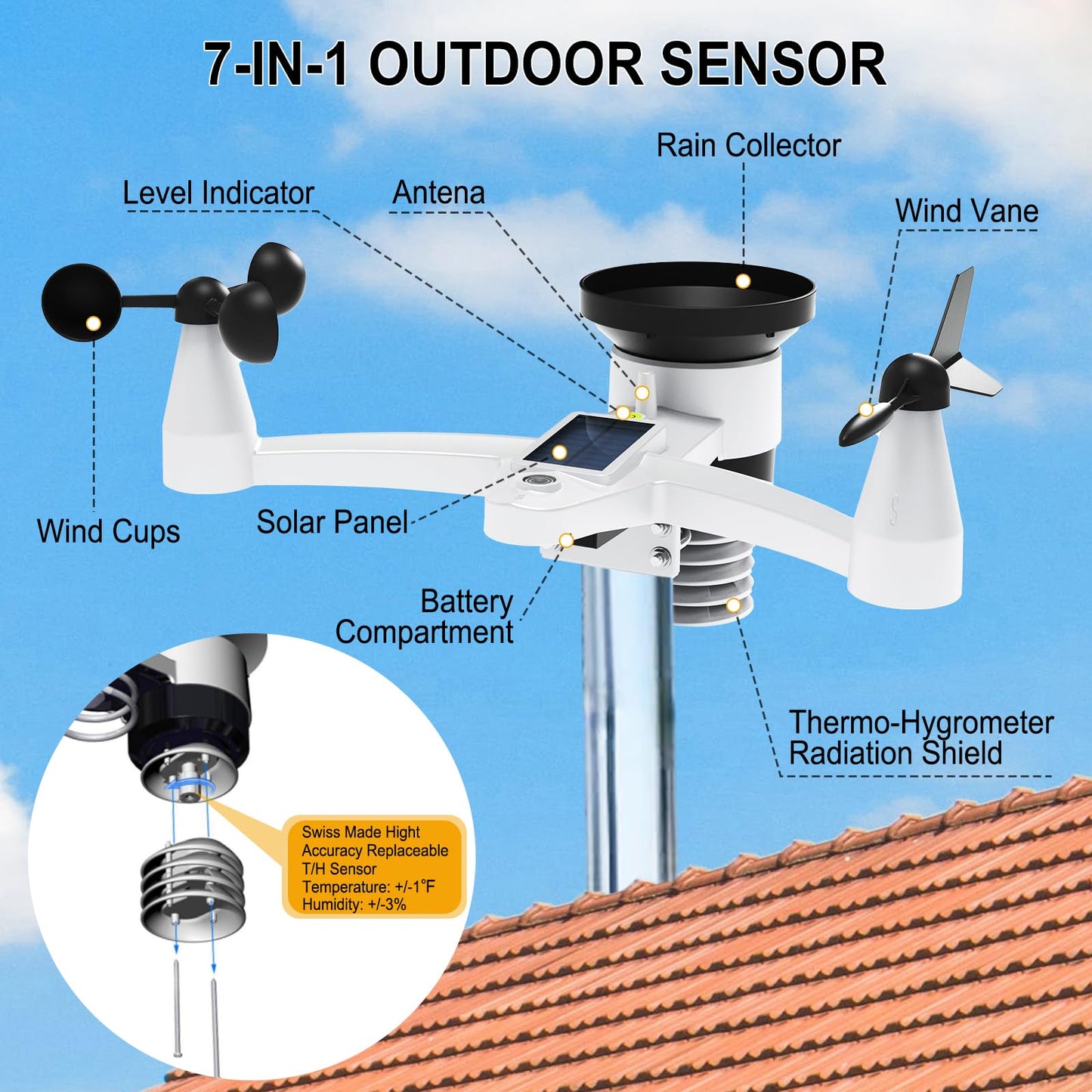 Urageuxy Weather Station Wireless Indoor Outdoor, Home Weather Stations with Rain Gauge, Wind Speed/Direction, Temperature, Humidity, Weather Forecast, Alarms, WiFi