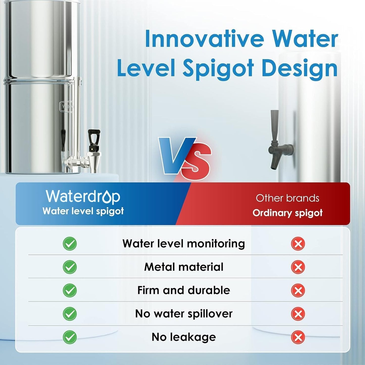 Waterdrop Gravity-fed Water Filter System, 2.25G Stainless-Steel System with 4 Filters, Metal Water Level Spigot and Stand, NSF/ANSI 42&372 Standard, Reduces Chlorine-King Tank for Emergencies