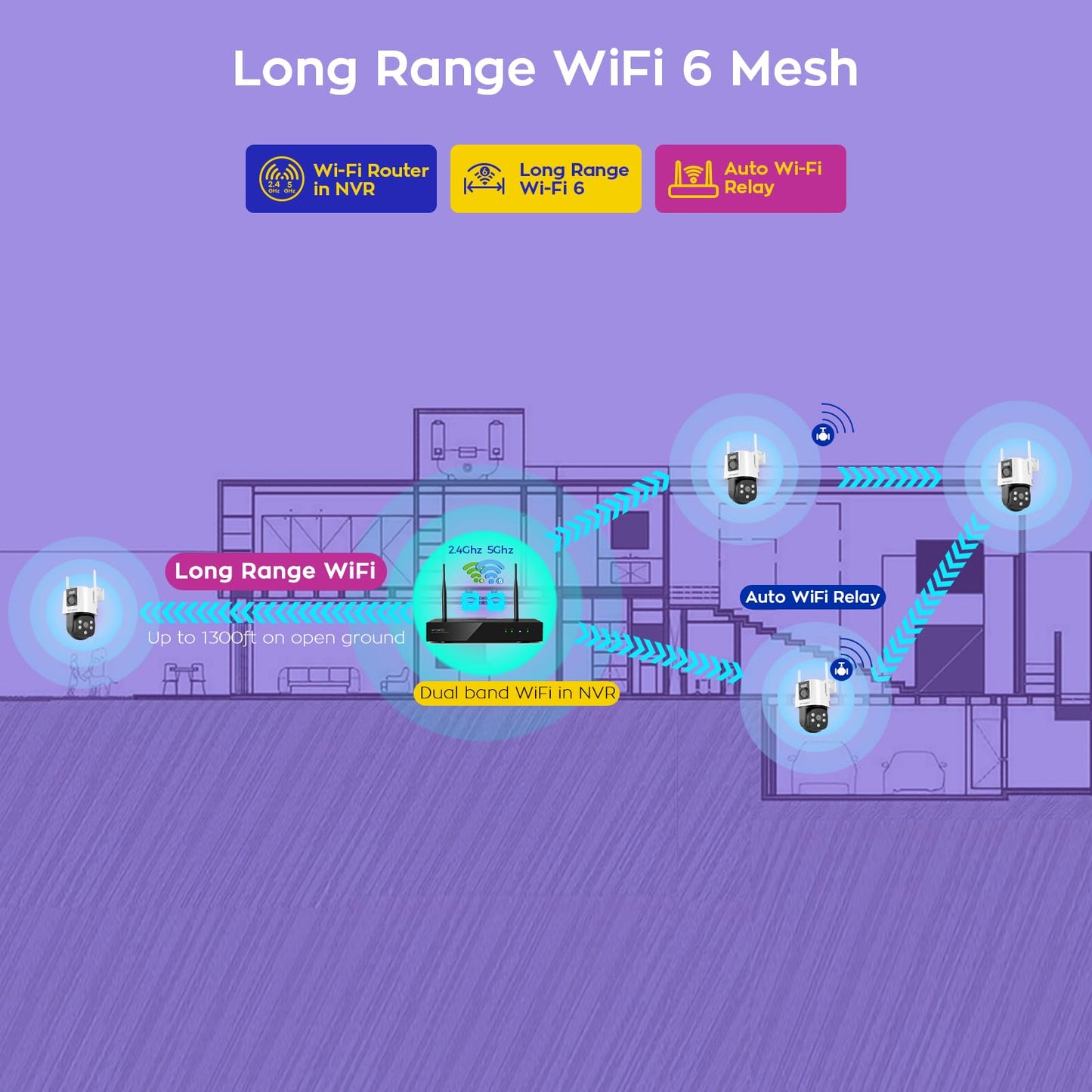 XMARTO [12 Dual-Lens Camera Bundle] 24-View Long Range WiFi6 Mesh Security System, 16CH 4K Dual Band NVR, 4MP 180°+Static FOV & 360°PTZ AI Tracking, 24/7 Plug-in Surveillance, 1TB HDD, No Monthly Fee