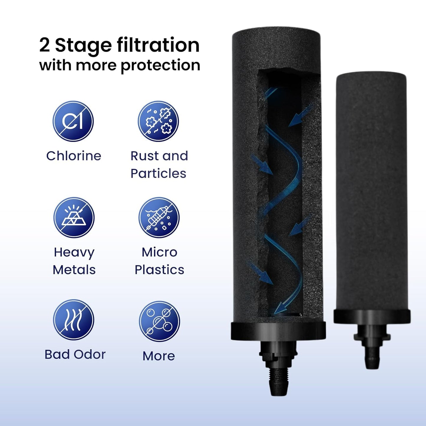 2.25 G AISI 304 Stainless Steel Premium Gravity Water Filter System | NSF Certified 2 Smart Carbon Filter Elements | Free Stainless Steel Stand & Spigot | No Plumbing/Electricity Required | Portable
