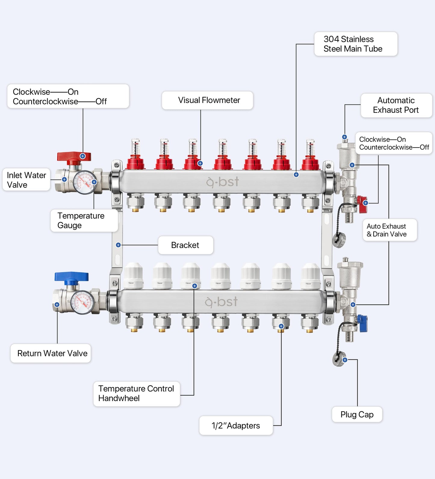 ABST PEX Manifold,7 Loop Stainless Steel Floor Radiant Heat Manifold Kit with 1/2" Adapters Included for Hydronic Radiant Floor Heating