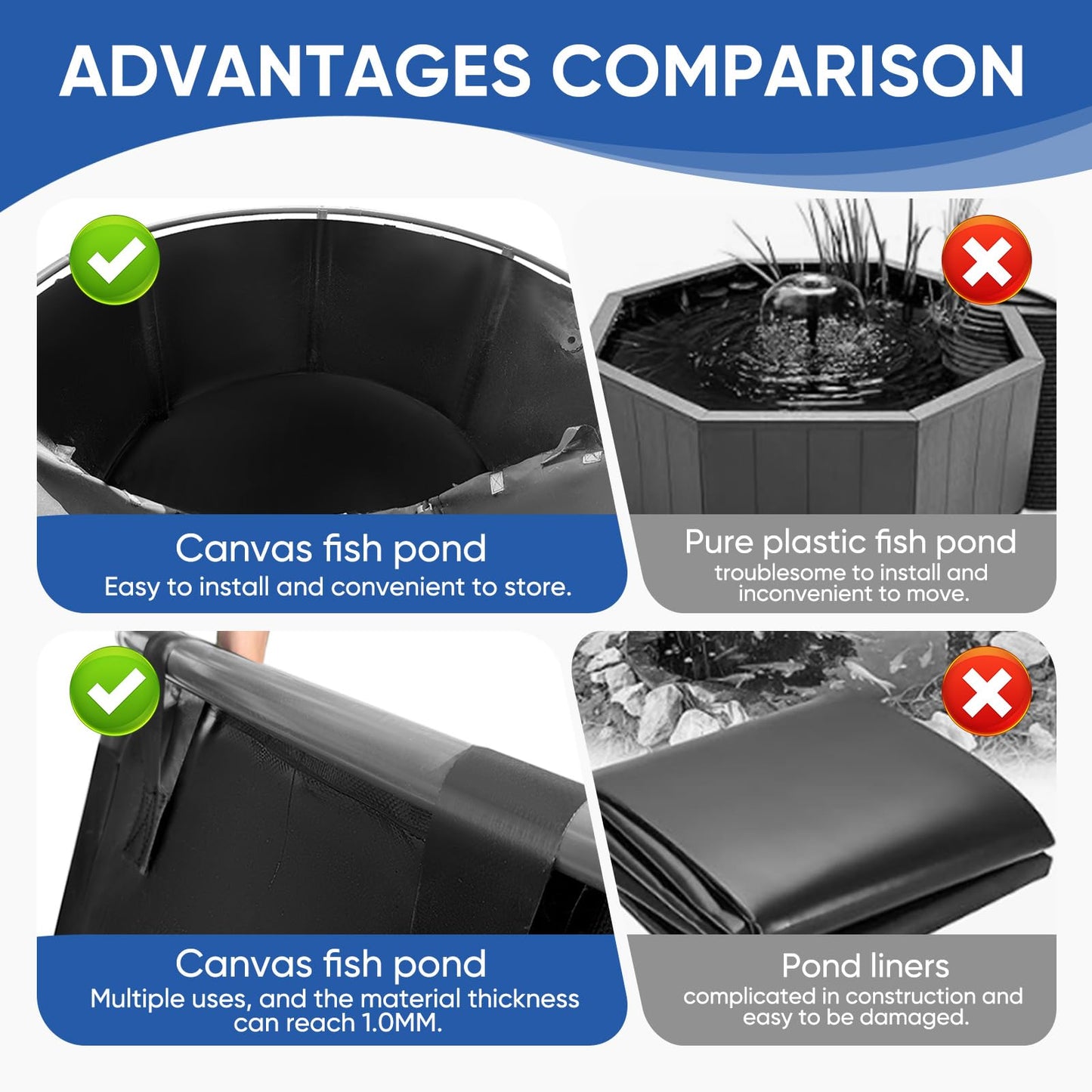Canvas Fish Pond, 450 Gallon Capacity Koi Pond, Foldable PVC Outdoor Fish Tank, Round Goldfish Bowl, Above Ground Pond with Stabilizing Frame and Drain Valve for Koi Farming, Aquaculture