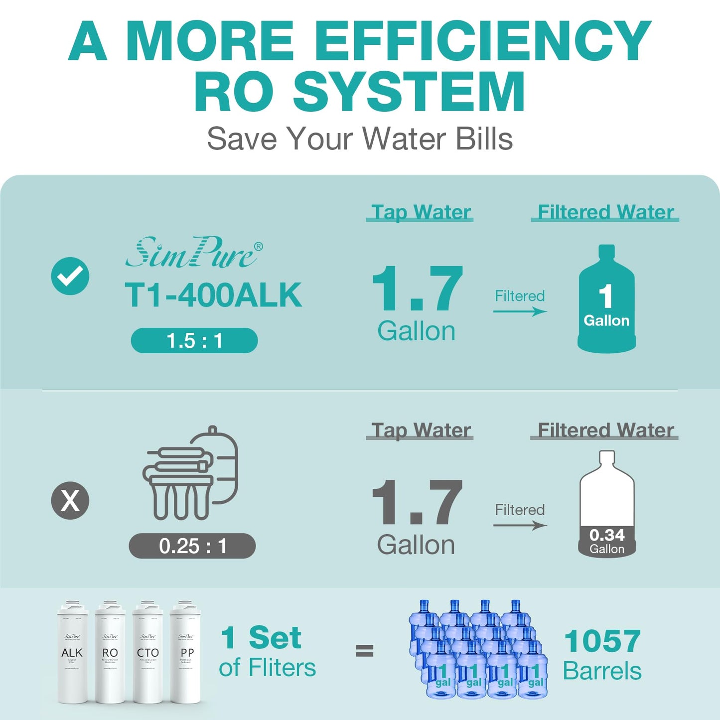 SimPure T1 Series 1-Year Replacement Filter Cartridge Pack Set for Model T1-400ALK Tankless Reverse Osmosis Water Filter System (2*PP + 2*CTO + 1*RO + 2*ALK)