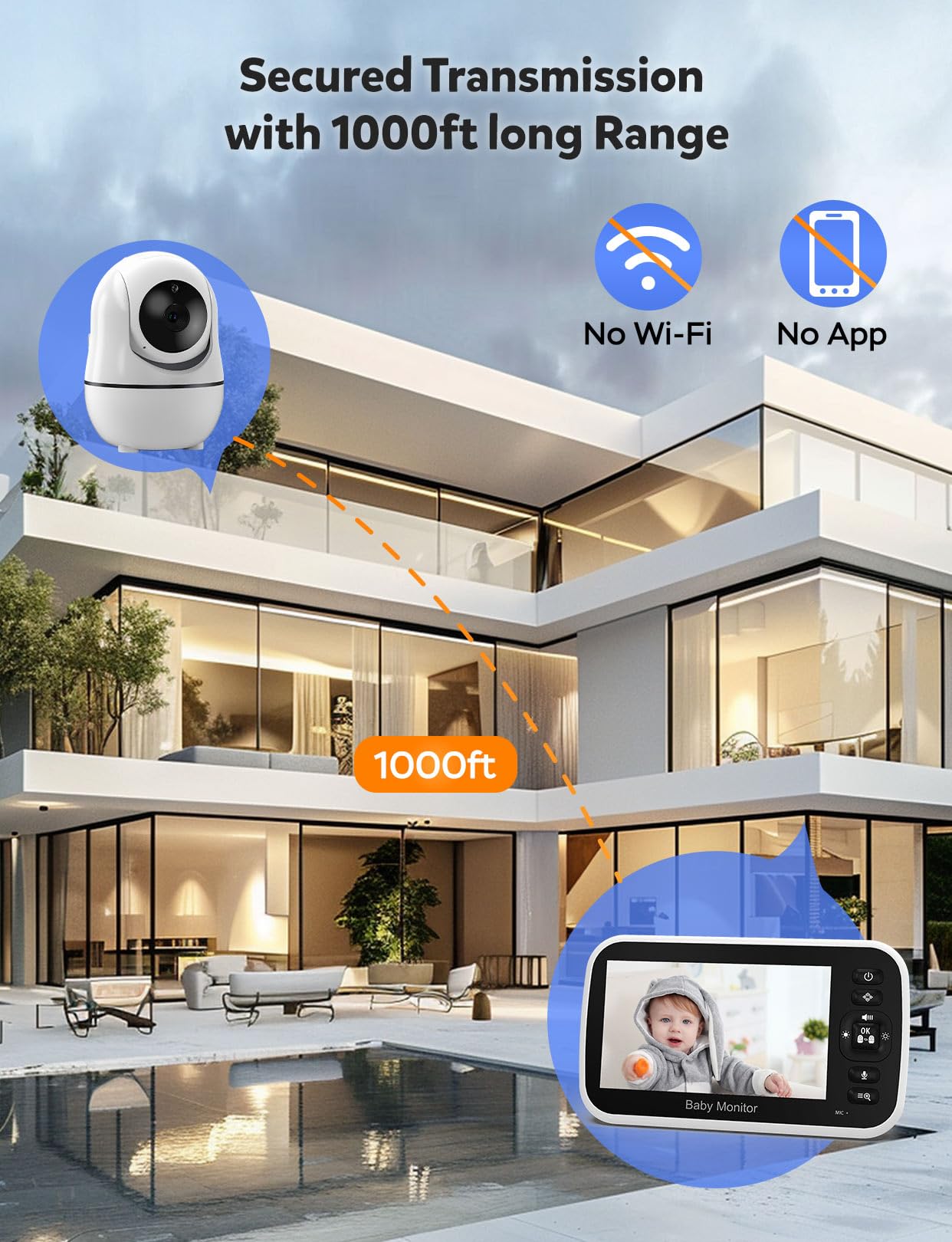 GoodBaby Baby Monitor with Camera and Audio - No WiFi, Remote Pan-Tilt-Zoom, Night Vision, Temperature Sensor, 2-Way Talk, 8 Lullabies, 30-Hour Battery Life，960ft Long Range