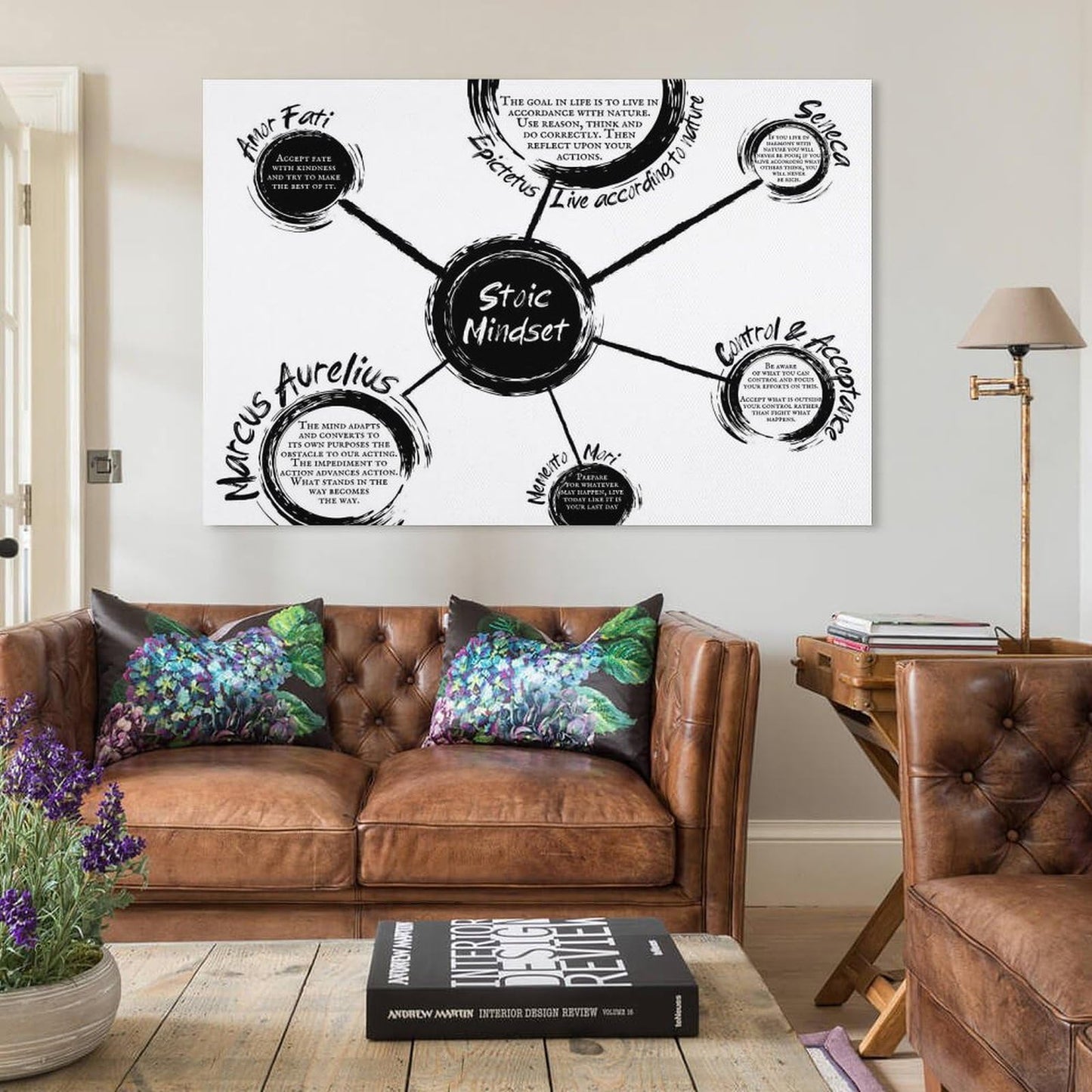 Stoic Mindset Canvas Printing Wall Art Philosophy Diagram Prints Wall Decor Posters Scandinavian Bohemian Home Office Living Room Bedroom Amor Fati Memento Mori Marcus Aurelius 12x18inch(30x45cm)