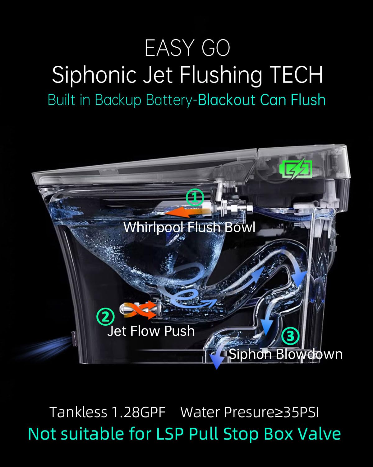 EPLO Luxury Smart Toilet with Auto Open/Close, Foam Dispenser, ADA Comfort Height Heated Seat, Warm Water/Dryer, Modern Elongated Bidet Toilet with Night Light for Bathrooms - iX7